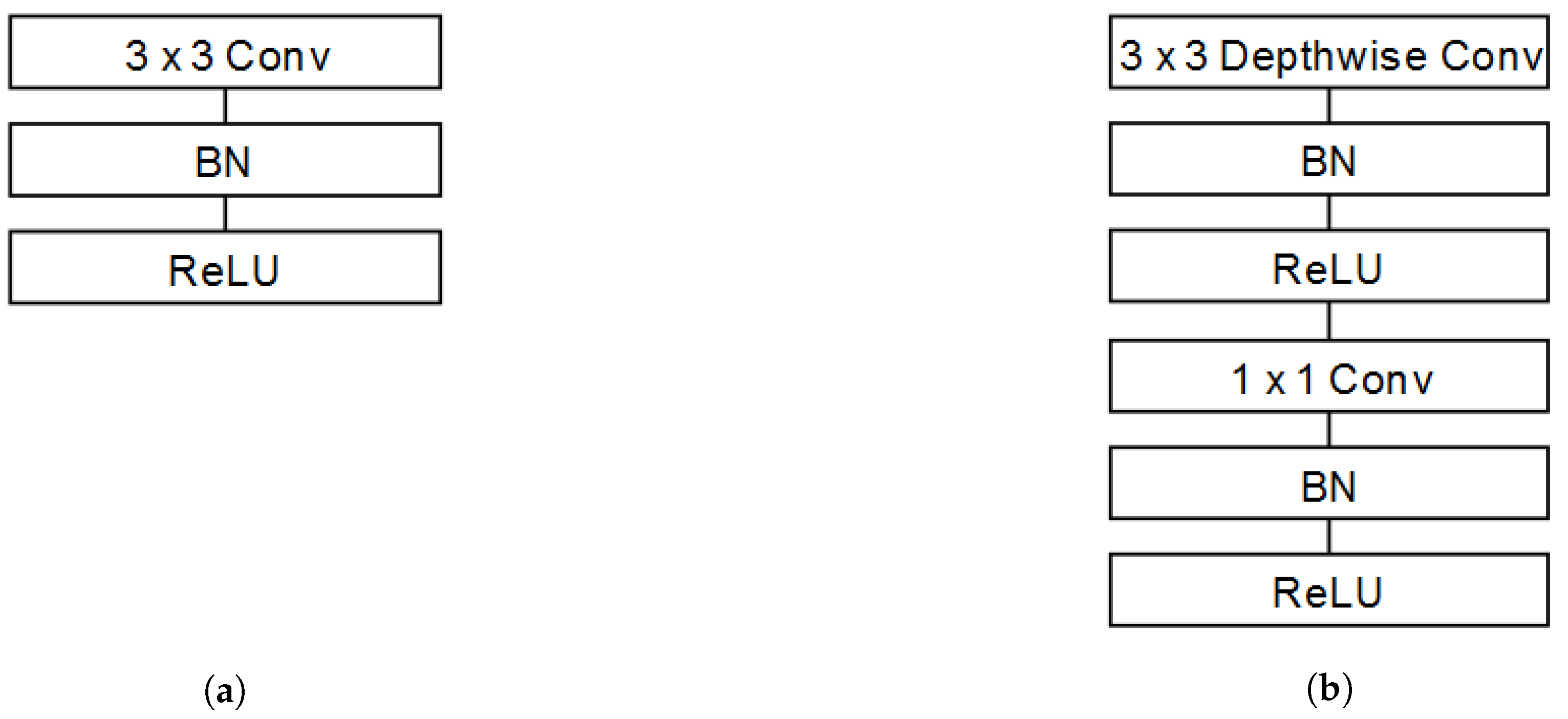 Sensors 21 01031 g006