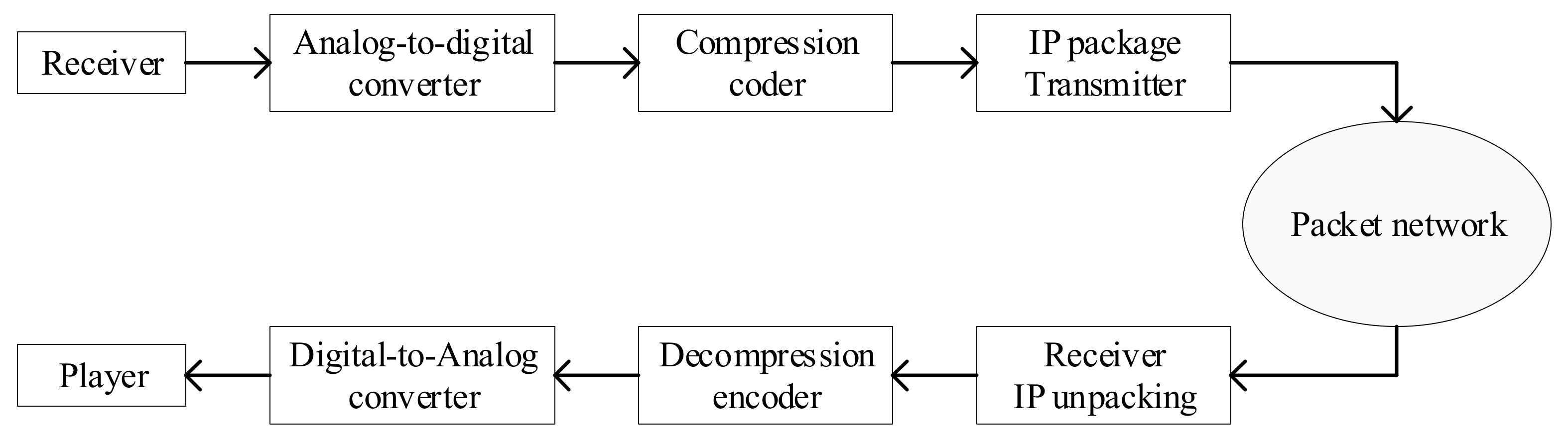 Sensors 21 01032 g001