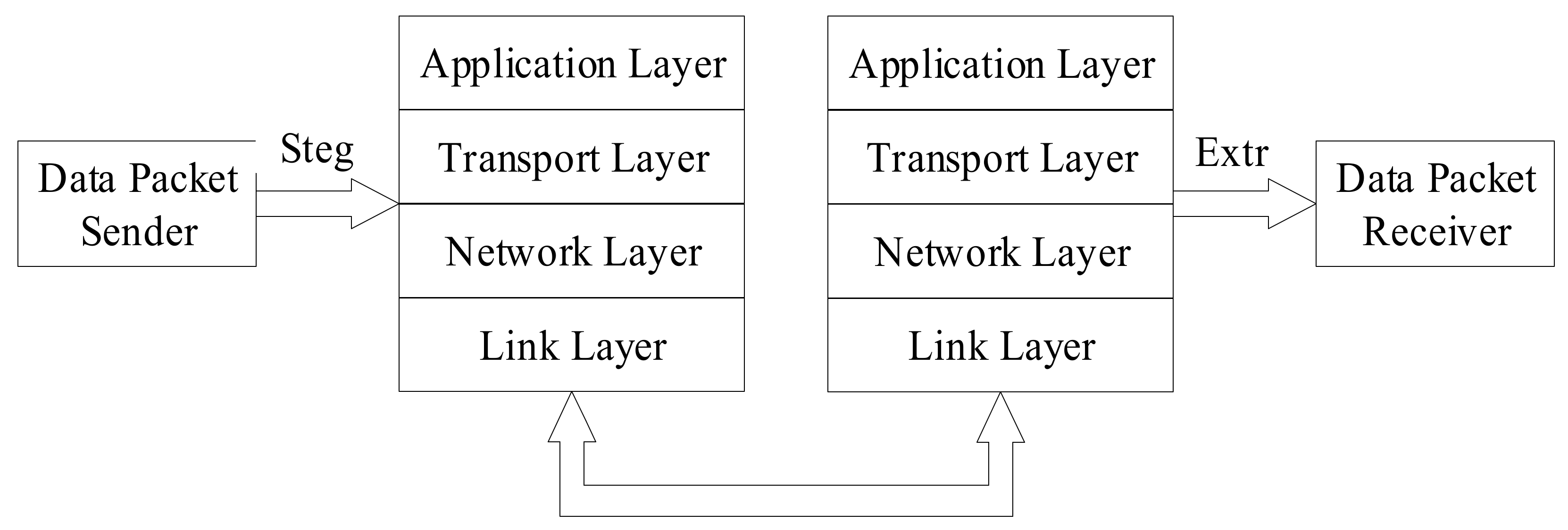 Sensors 21 01032 g005