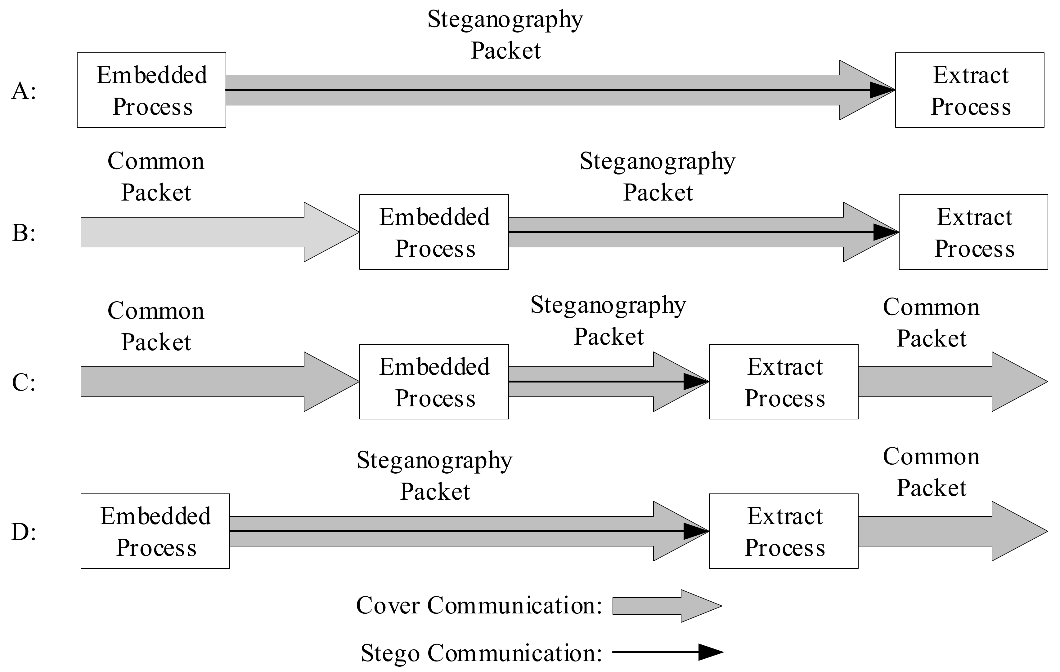 Sensors 21 01032 g006