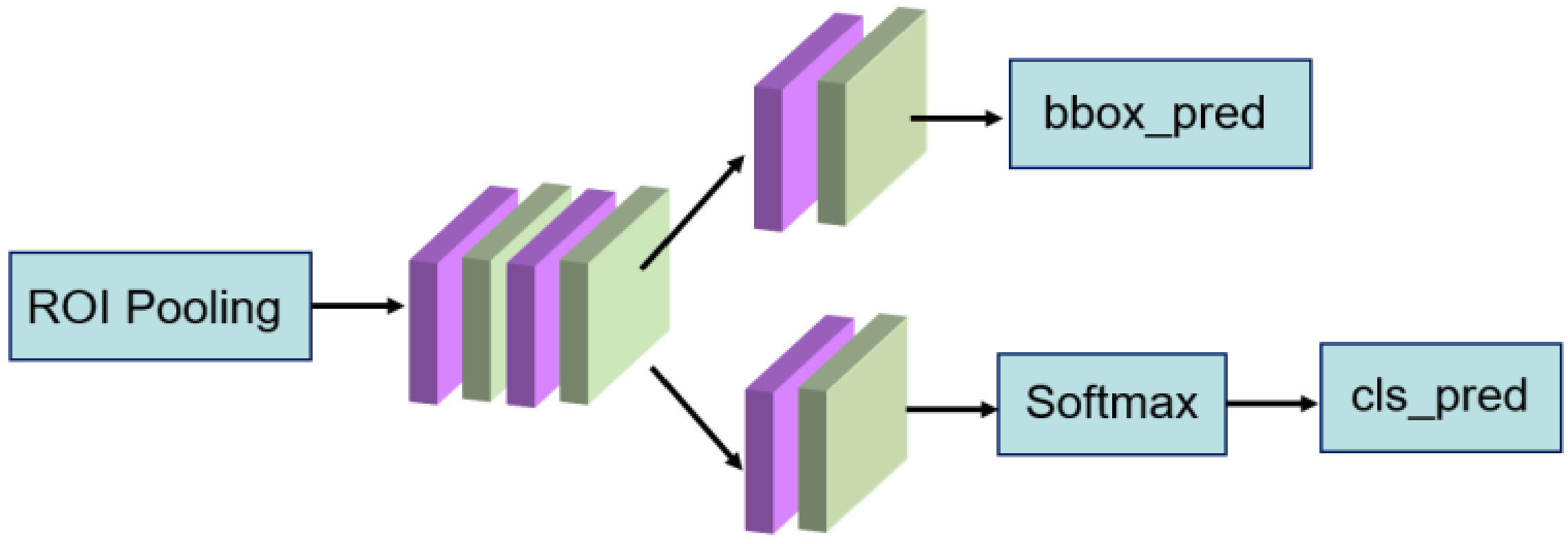 Sensors 21 01033 g003