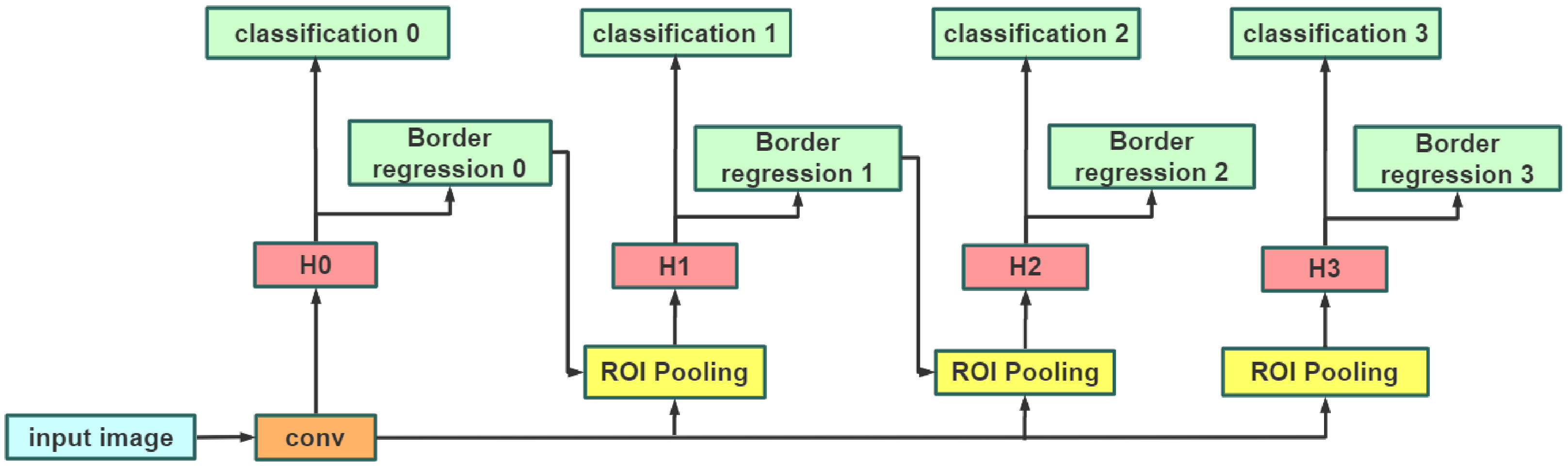 Sensors 21 01033 g004