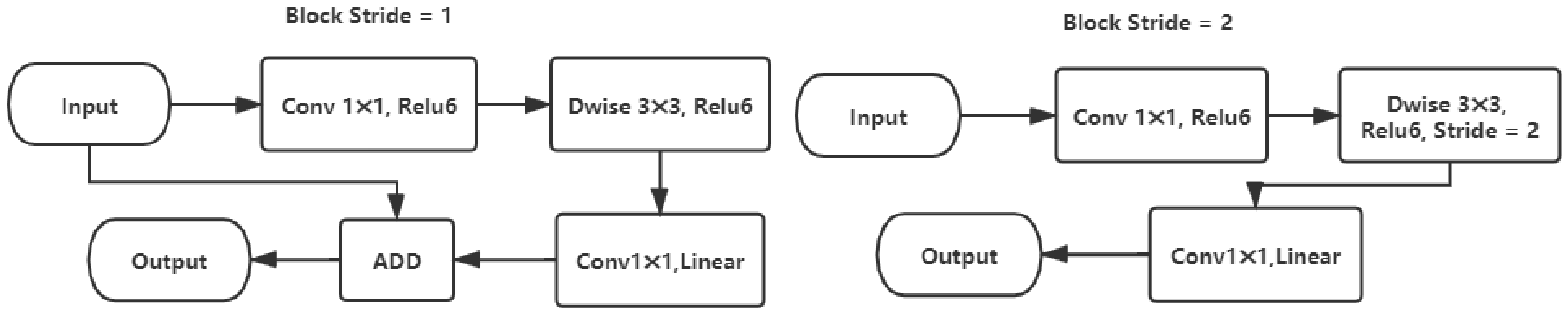 Sensors 21 01033 g006