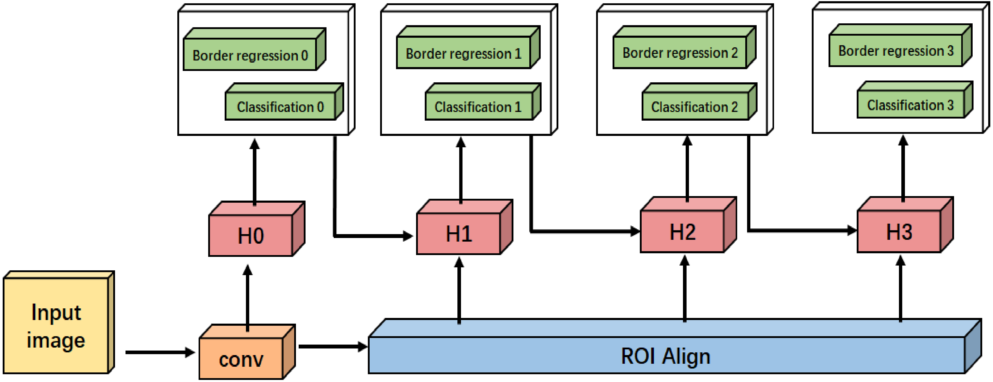 Sensors 21 01033 g010
