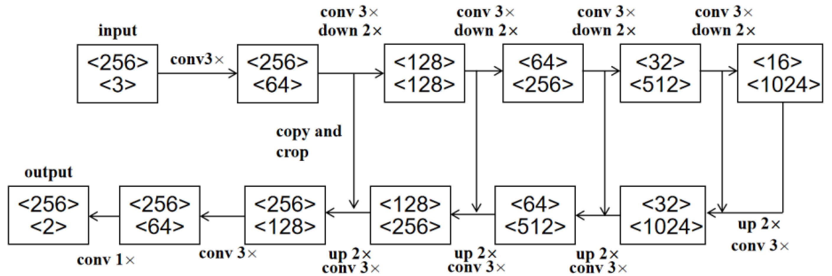 Sensors 21 01033 g012