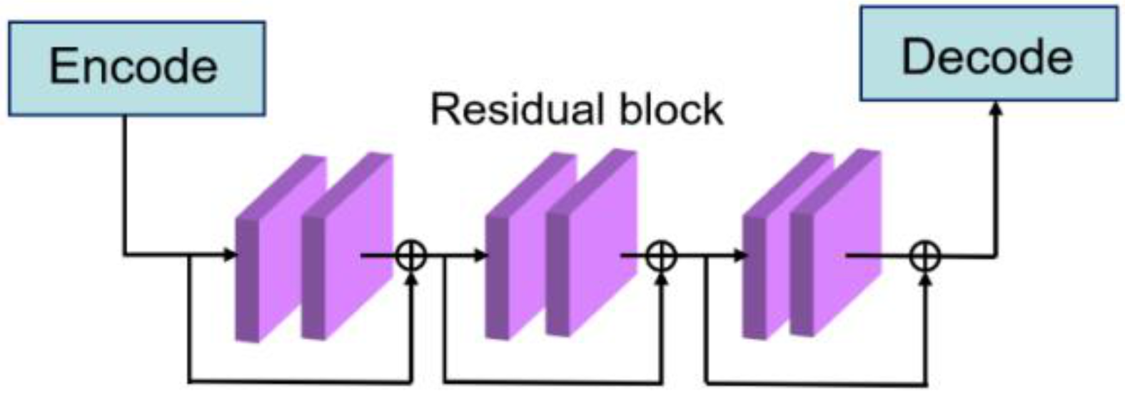 Sensors 21 01033 g013