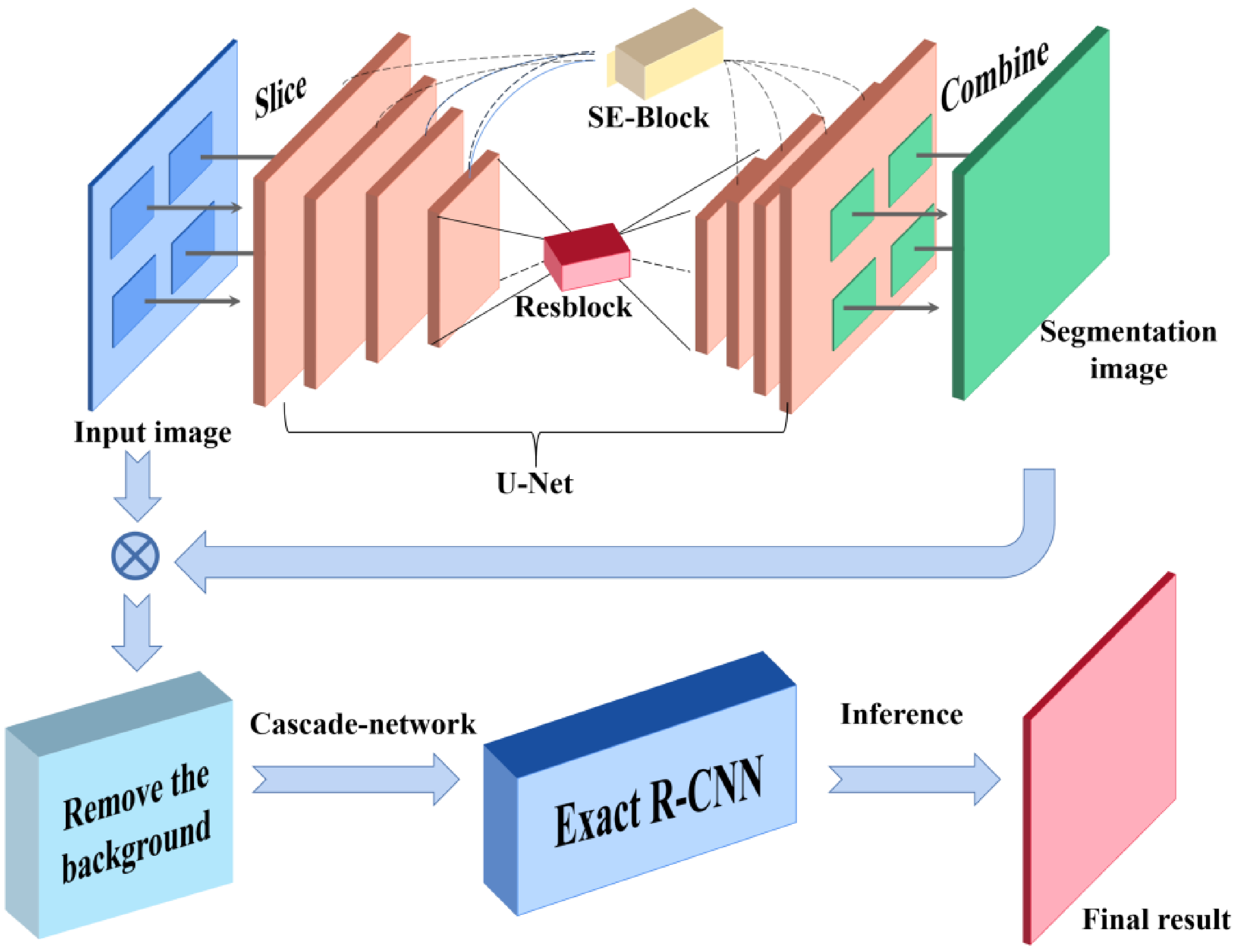 Sensors | Free Full-Text | Deep Learning Approaches on Defect Detection ...