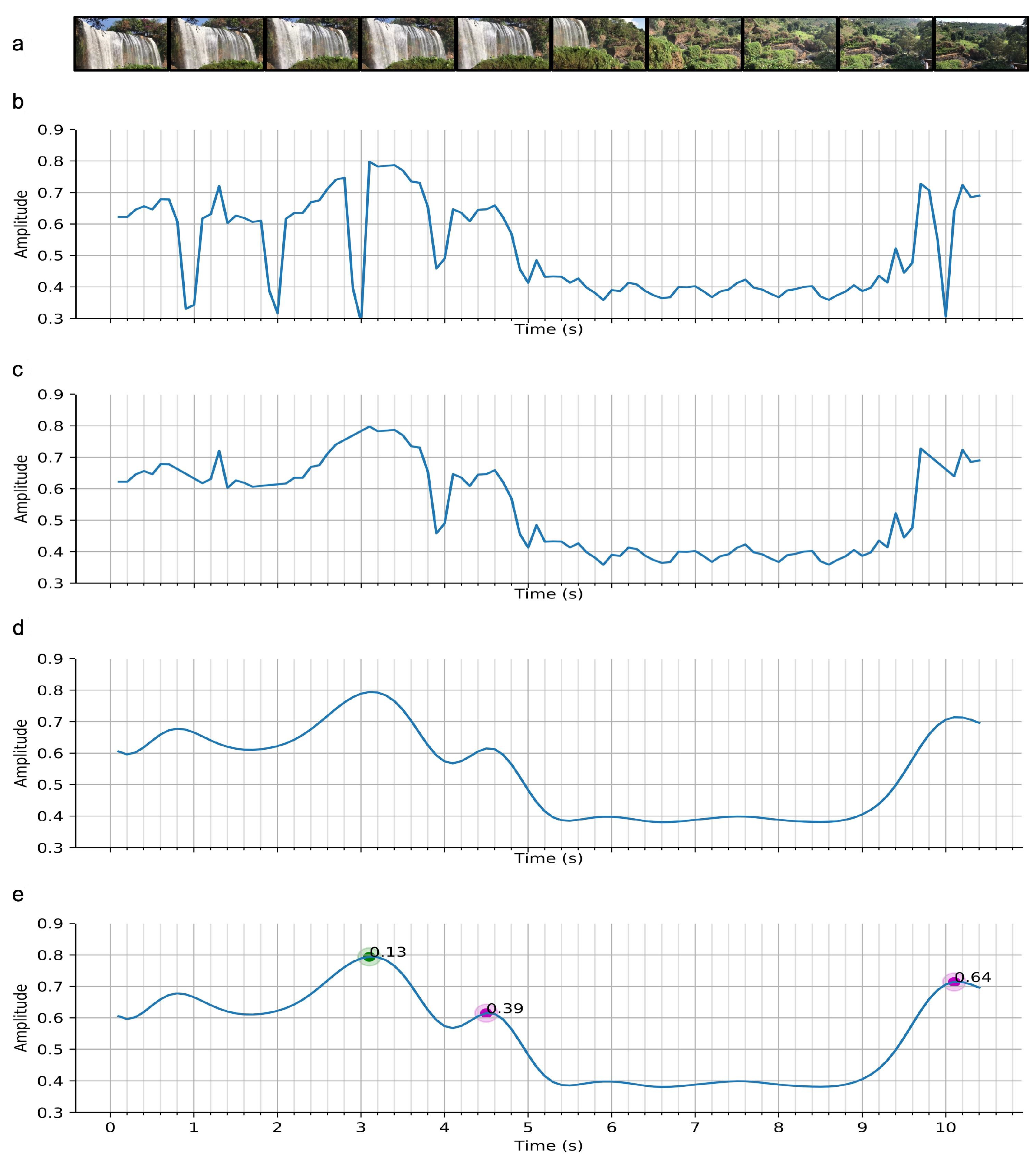 Sensors 21 01035 g004 Sensors 21 01035 g004
