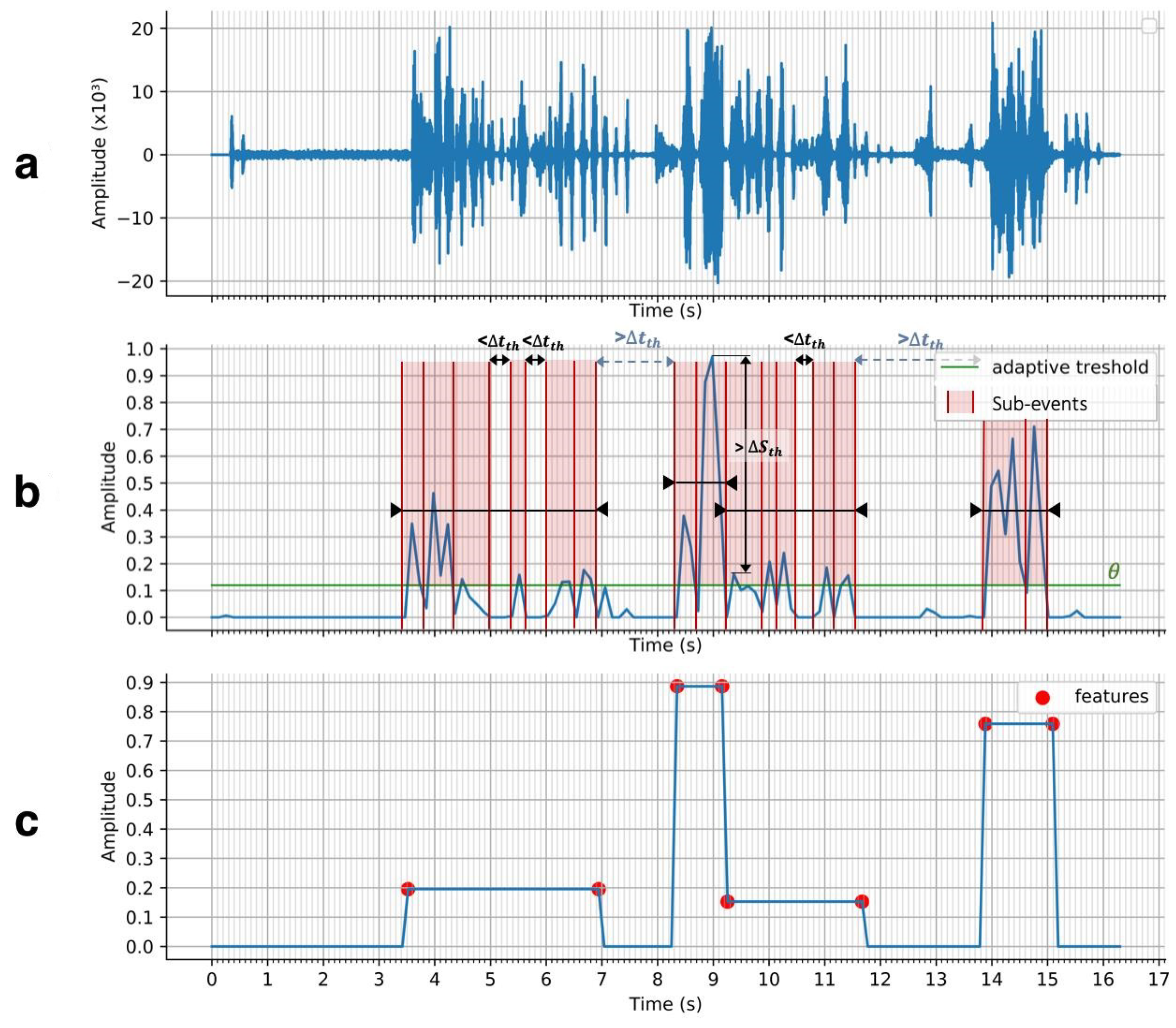Sensors 21 01035 g007 Sensors 21 01035 g007