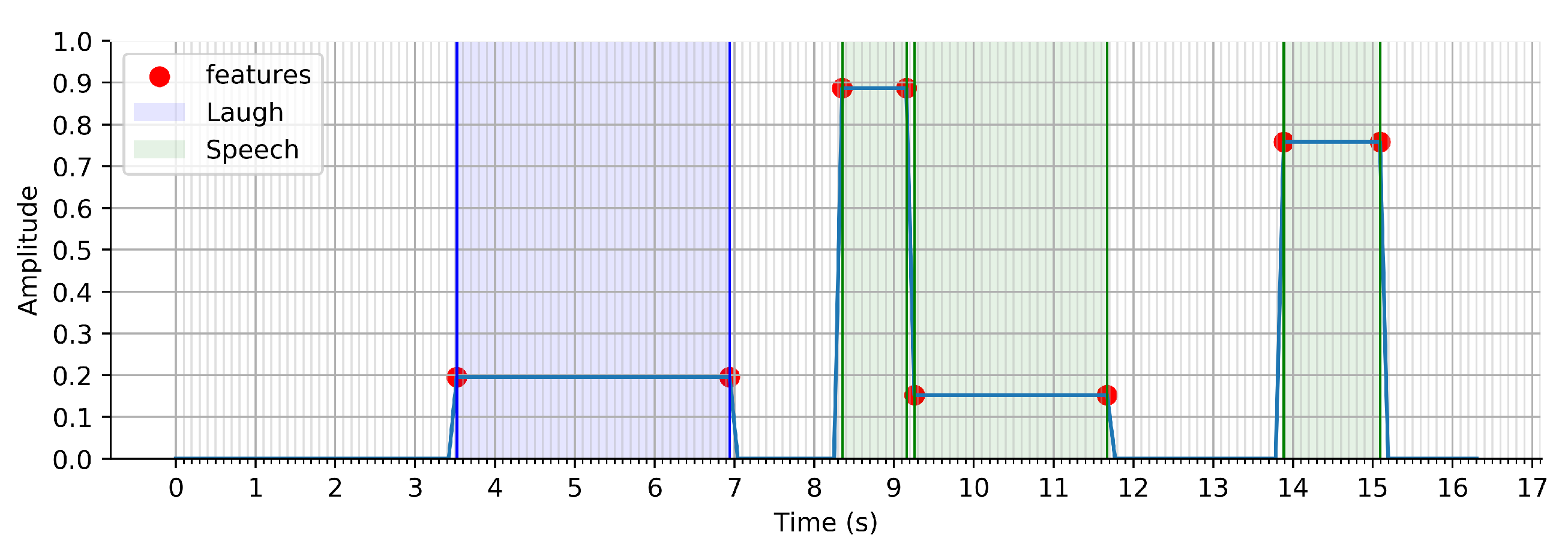 Sensors 21 01035 g010 Sensors 21 01035 g010