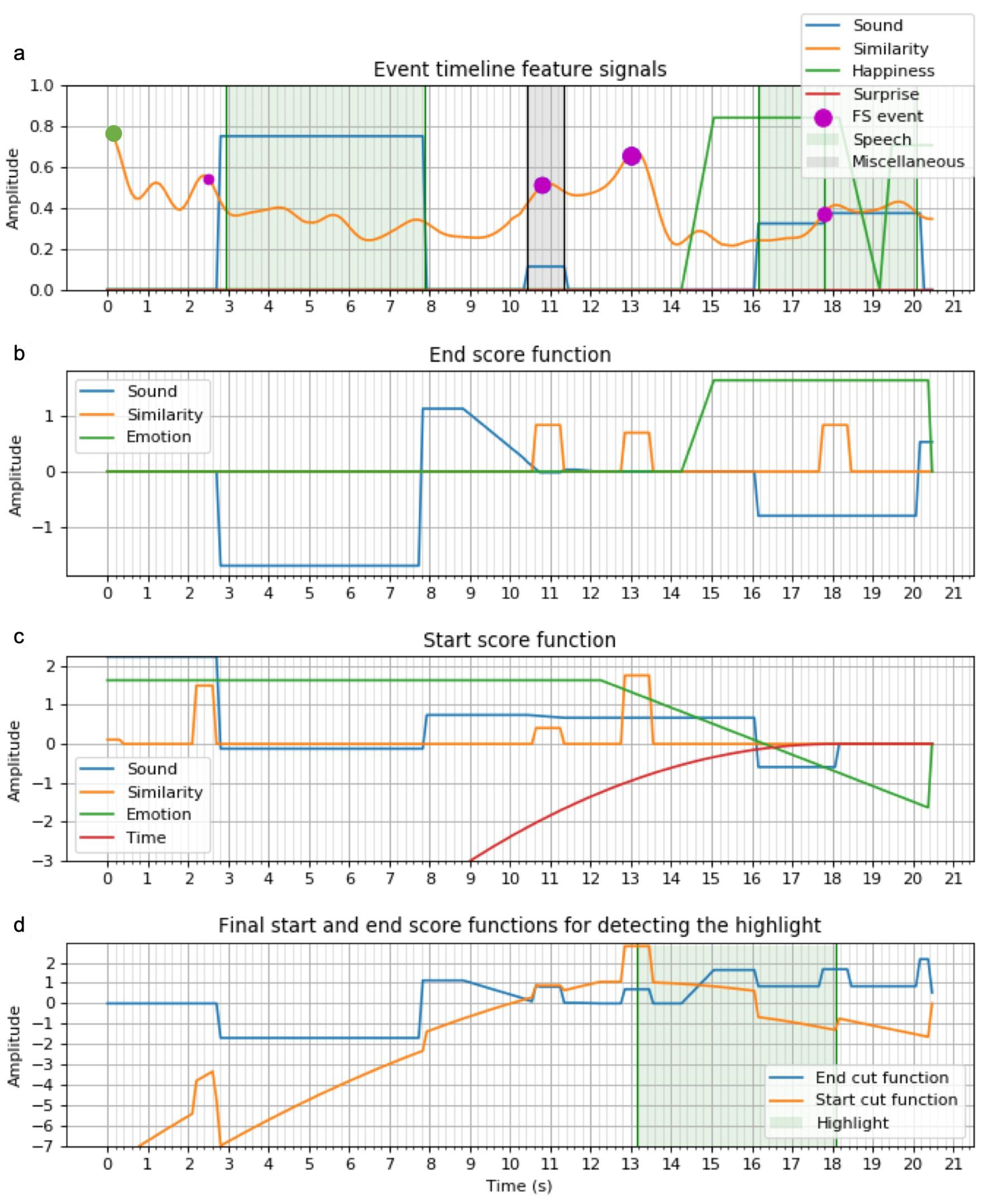Sensors 21 01035 g013 Sensors 21 01035 g013
