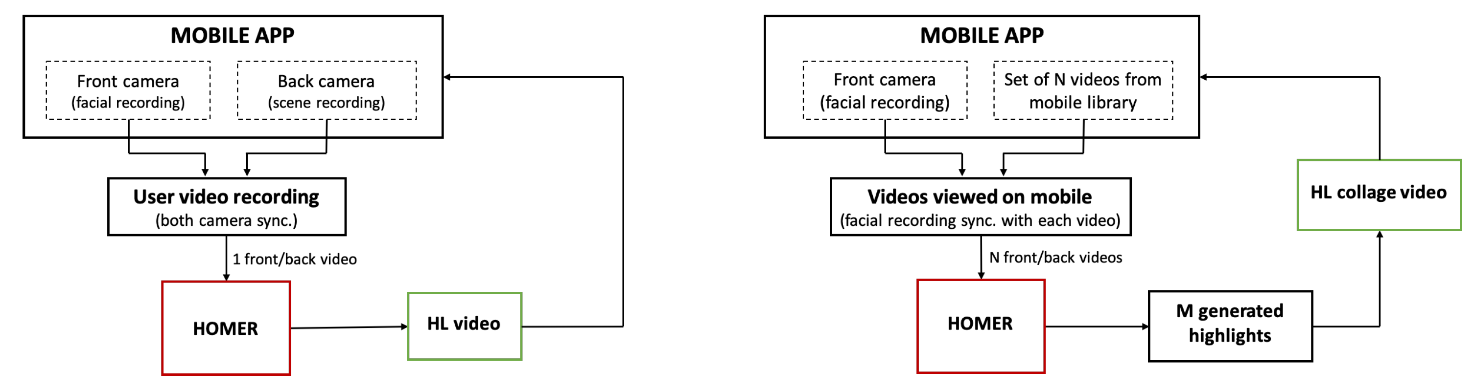 Sensors 21 01035 g014 Sensors 21 01035 g014