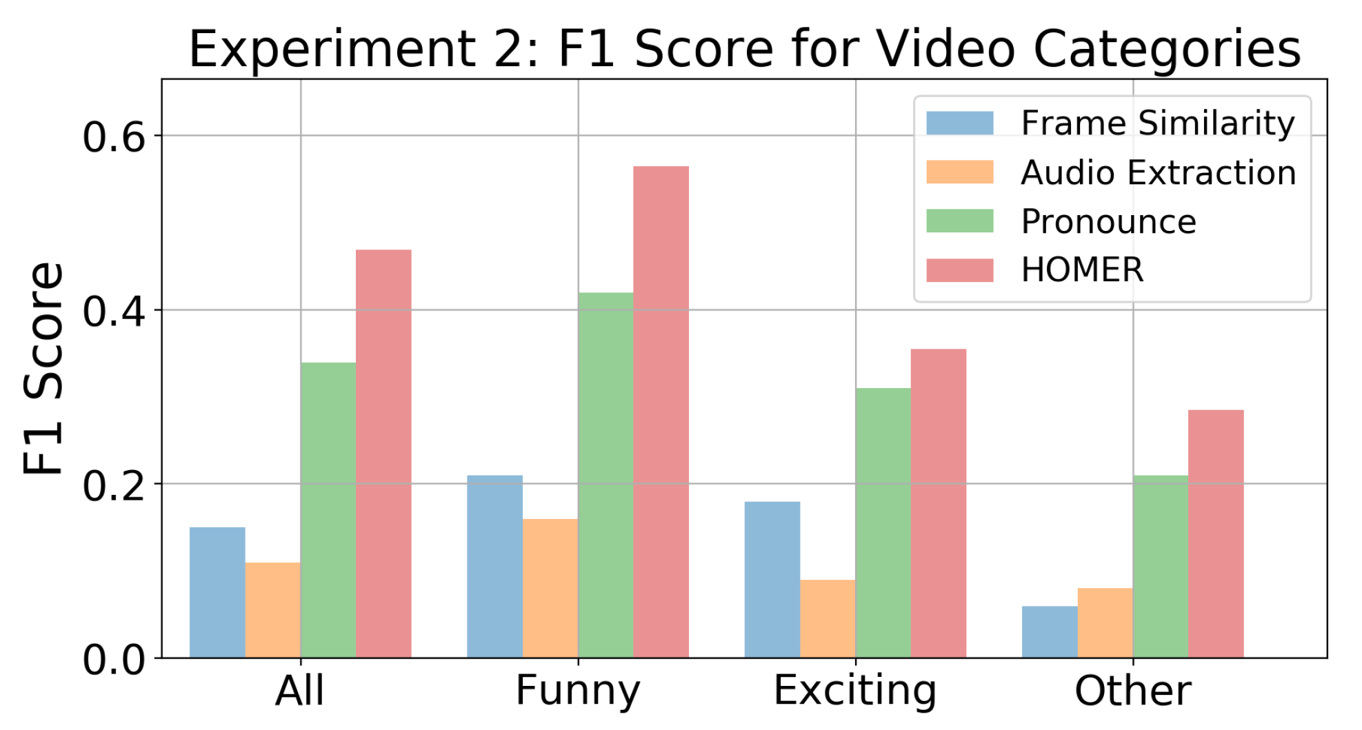 Sensors 21 01035 g017 Sensors 21 01035 g017