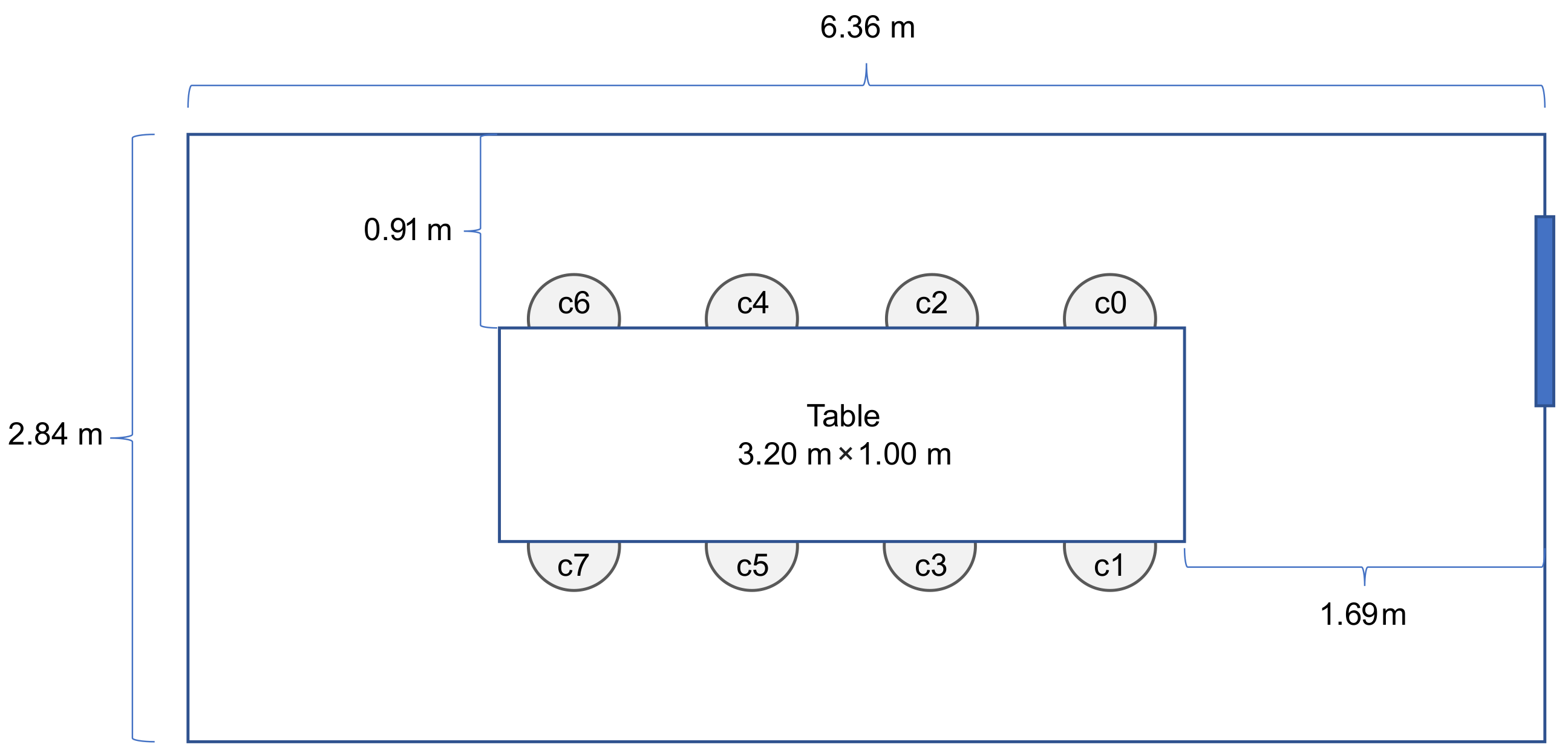 Sensors 21 01036 g002