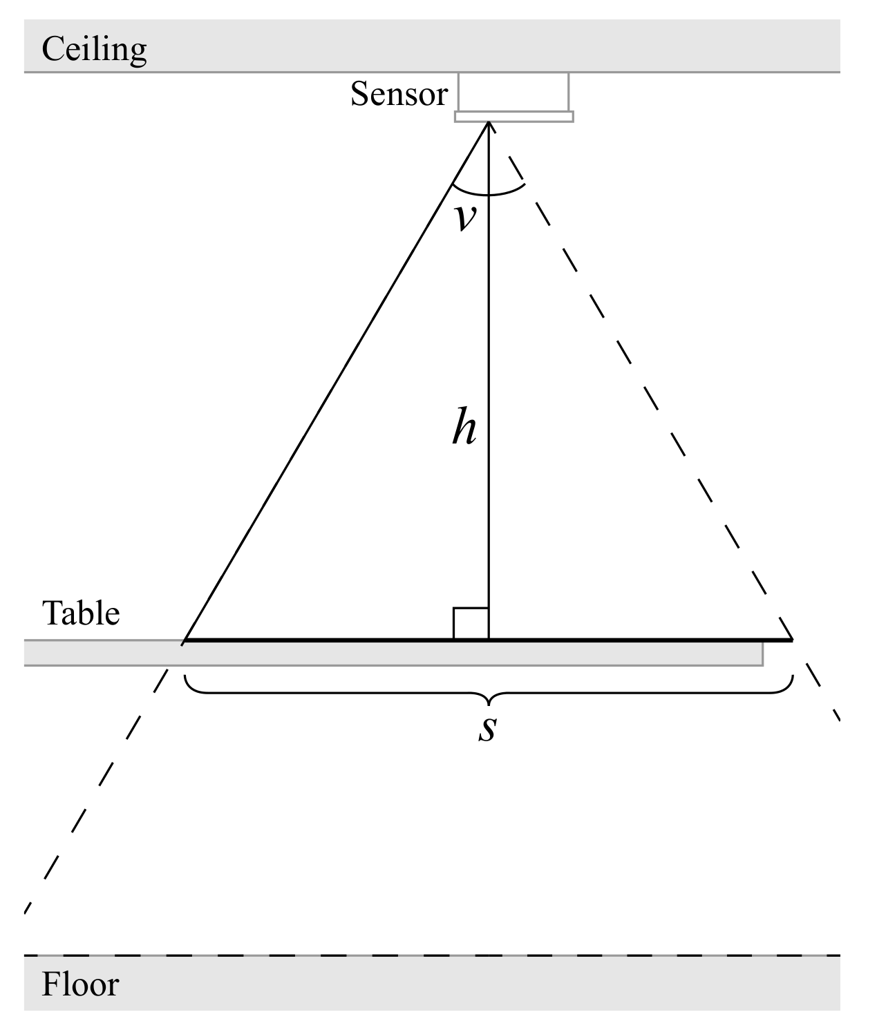 Sensors 21 01036 g003
