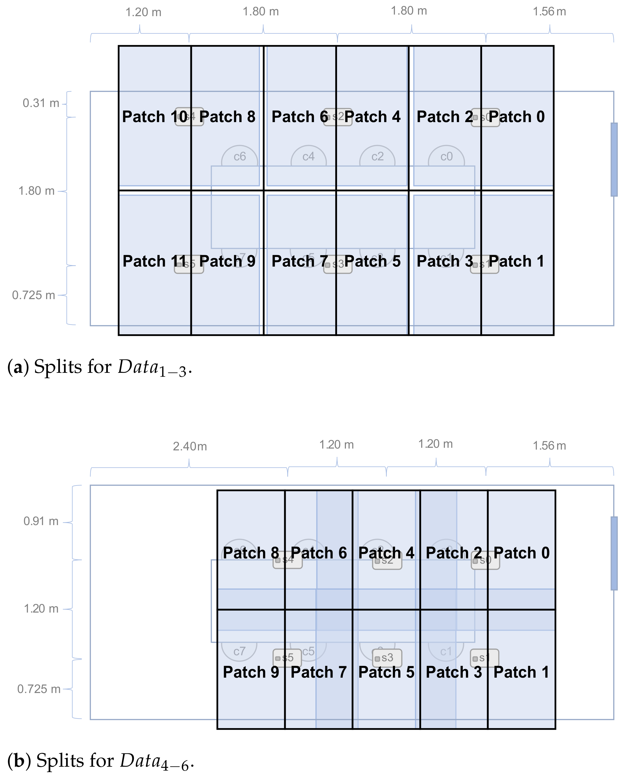 Sensors 21 01036 g006