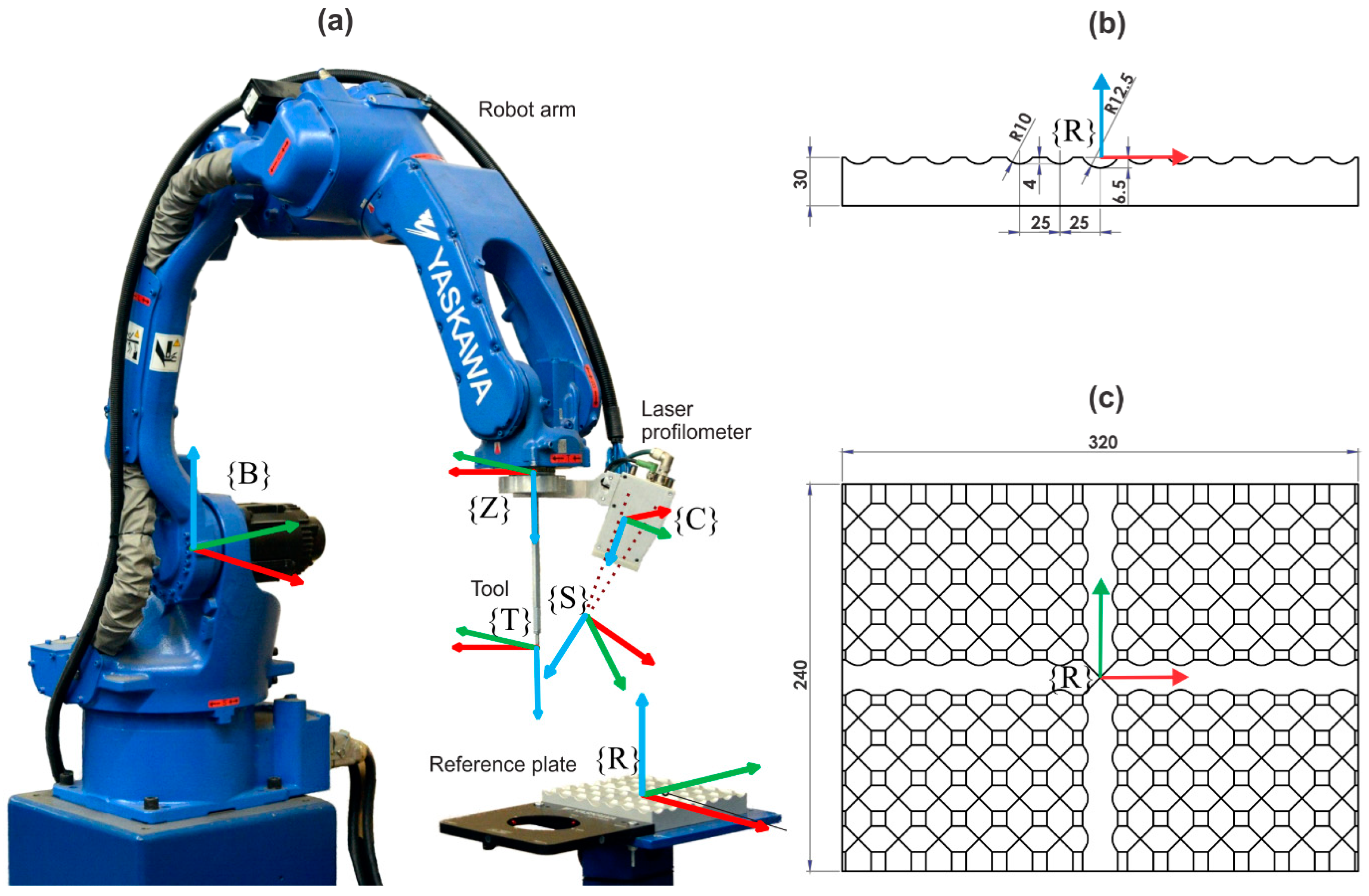Simultaneous Hand–Eye and Intrinsic Calibration of a Laser Profilometer ...