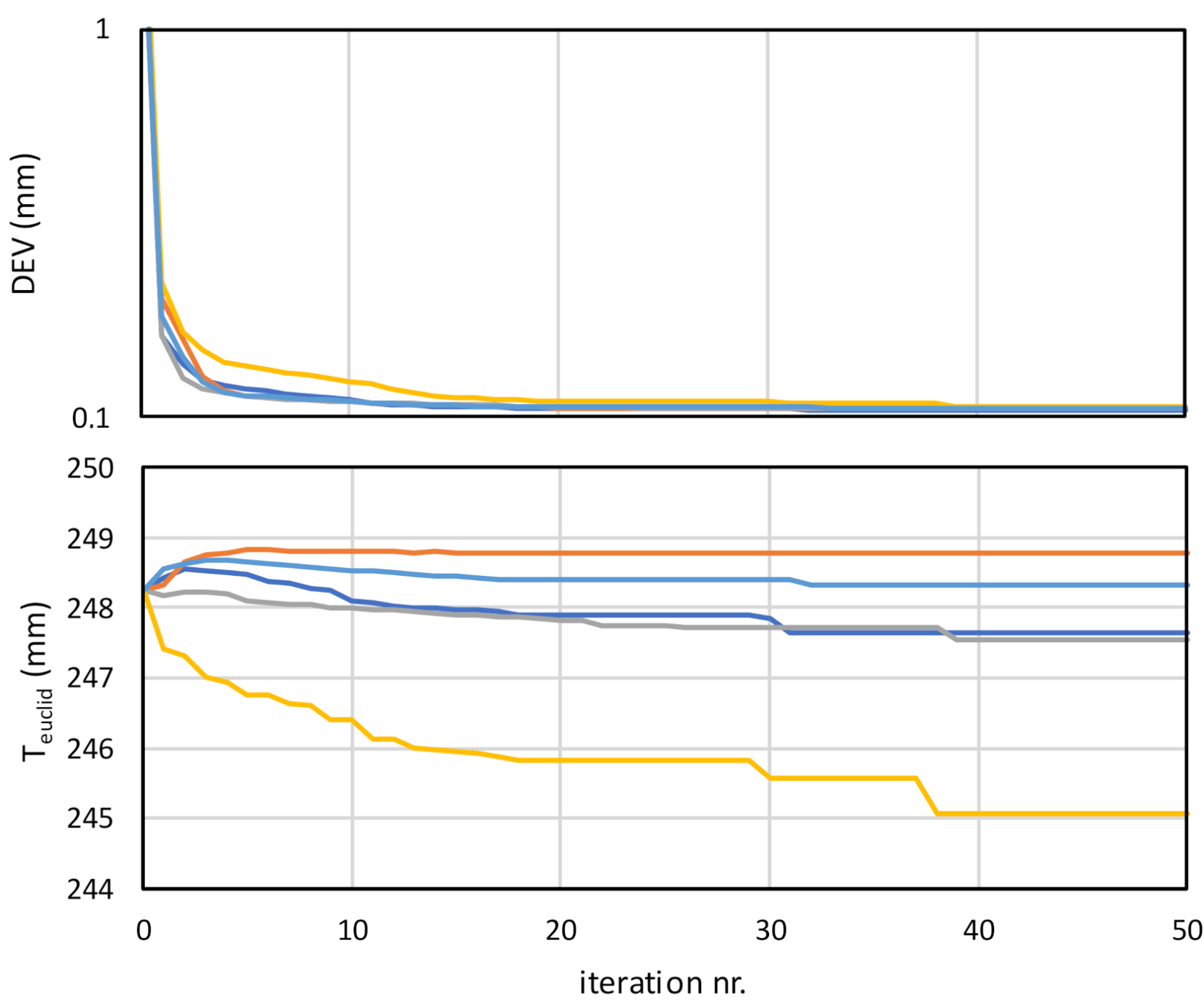 Sensors 21 01037 g011
