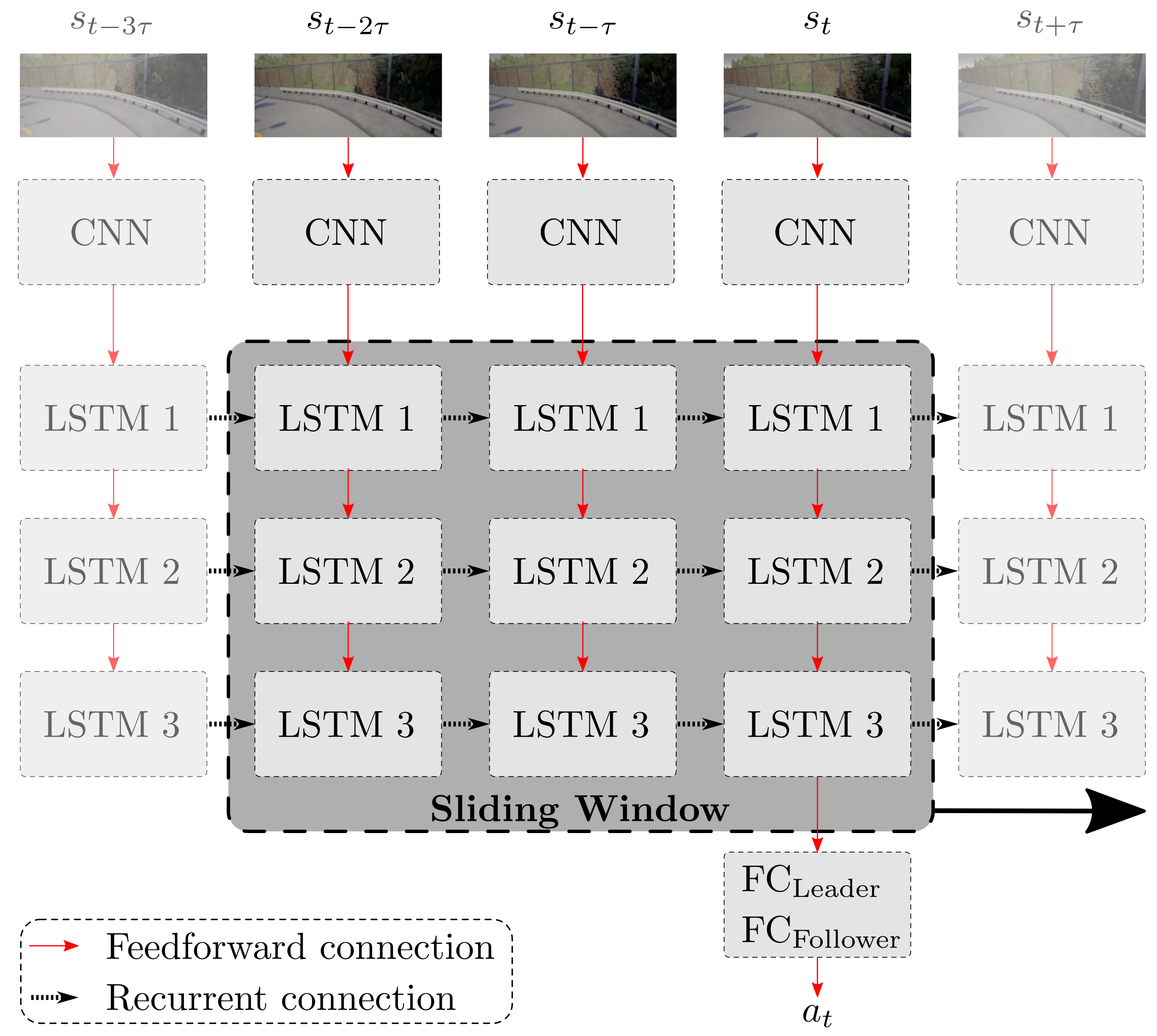 Sensors 21 01039 g003