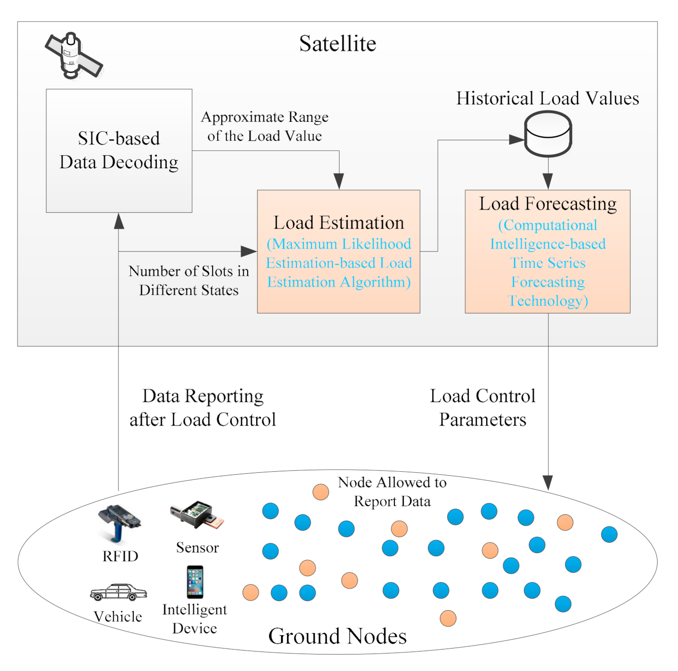 Sensors 21 01040 g001