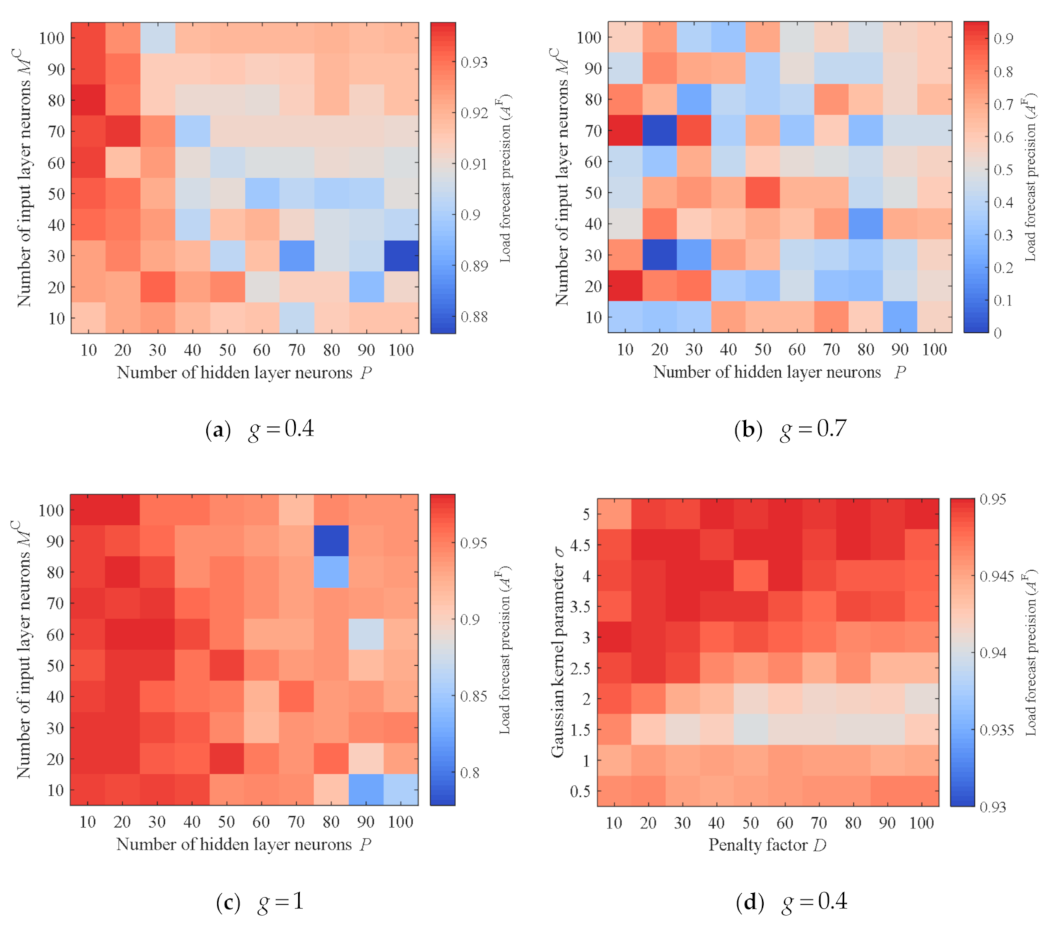 Sensors 21 01040 g005a