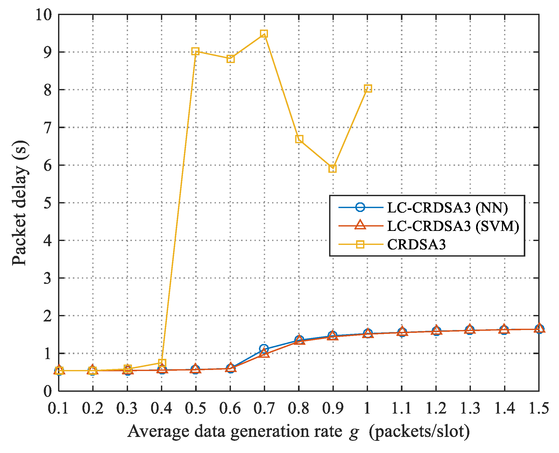 Sensors 21 01040 g009
