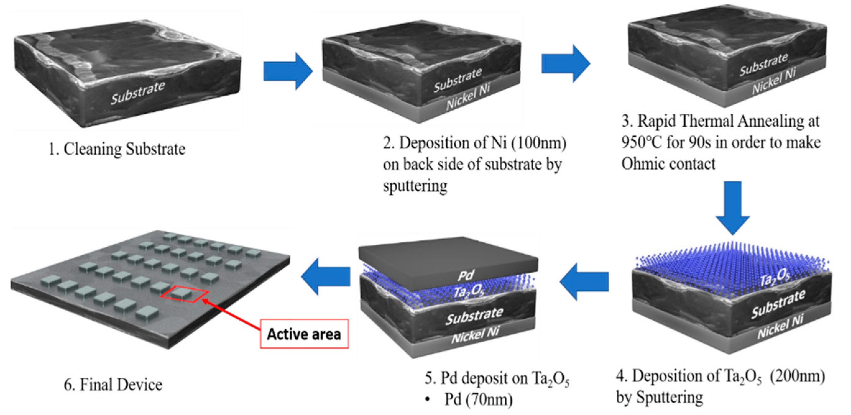 Sensors 21 01042 g001 Sensors 21 01042 g001