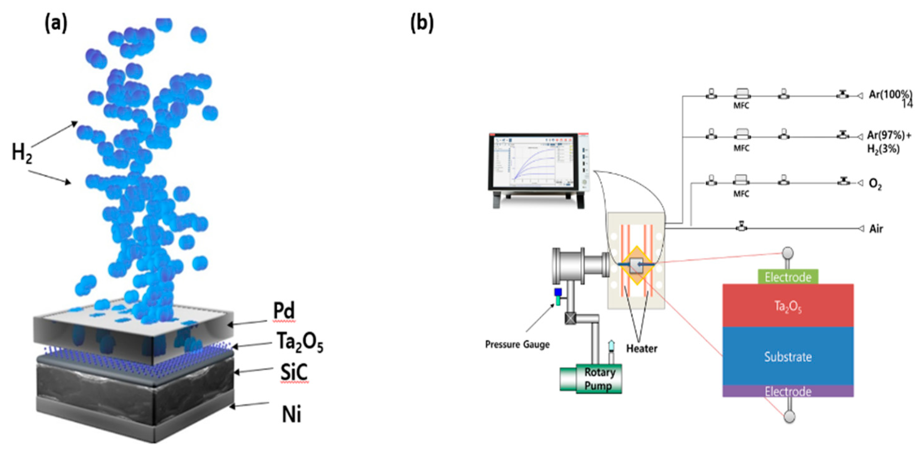 Sensors 21 01042 g002 Sensors 21 01042 g002