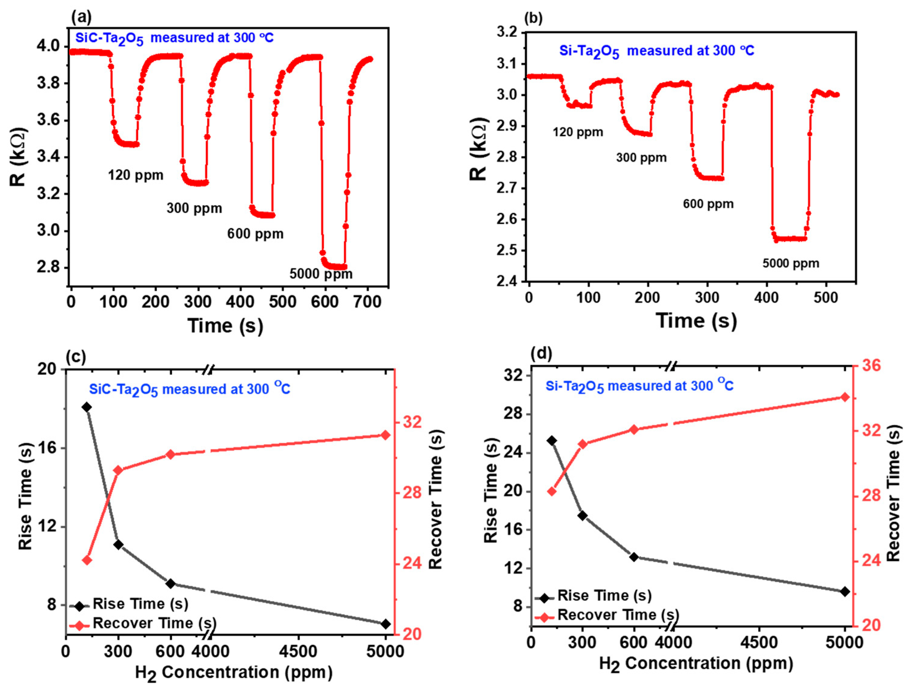 Sensors 21 01042 g005 Sensors 21 01042 g005