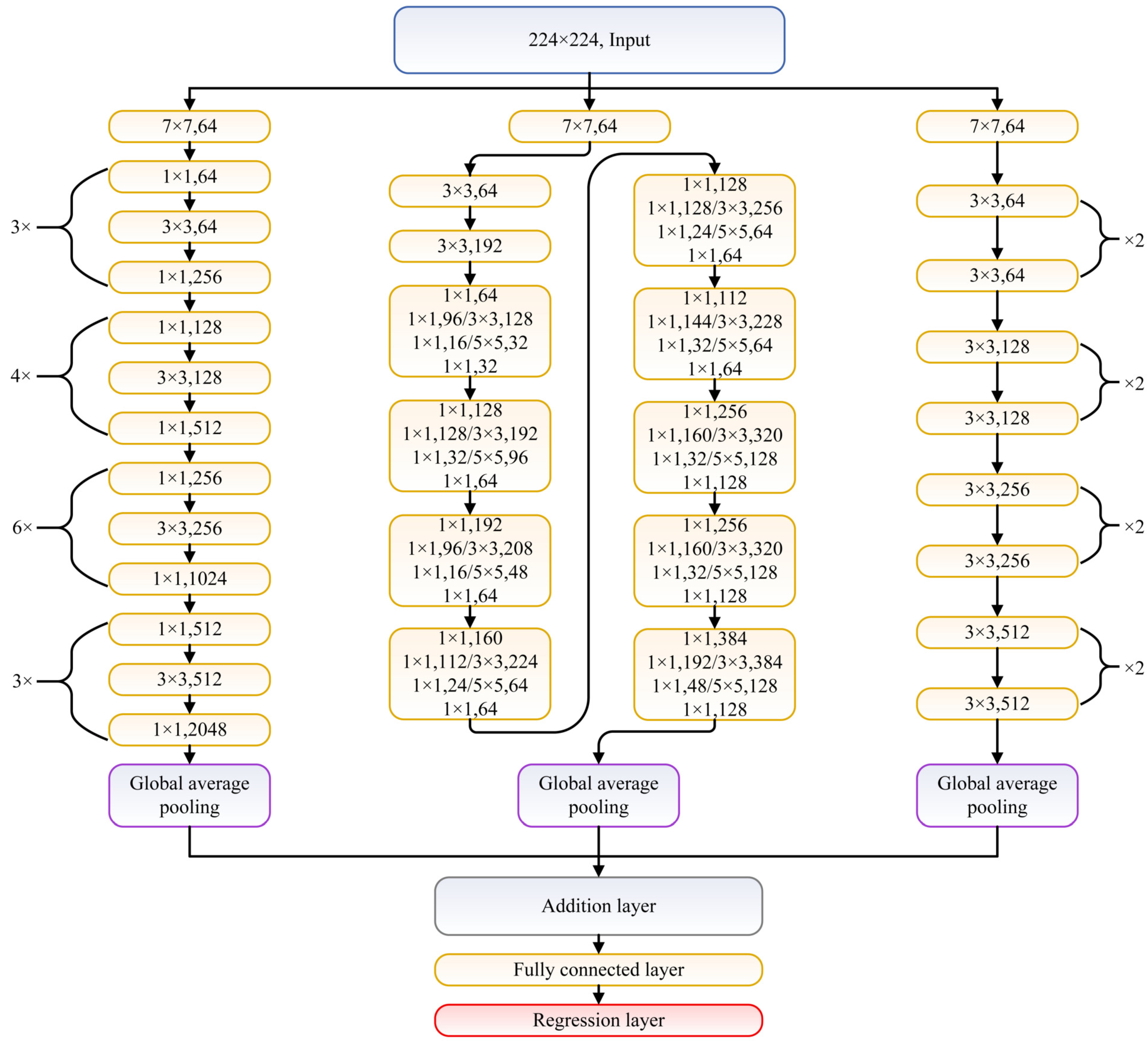 Sensors 21 01043 g001 Sensors 21 01043 g001