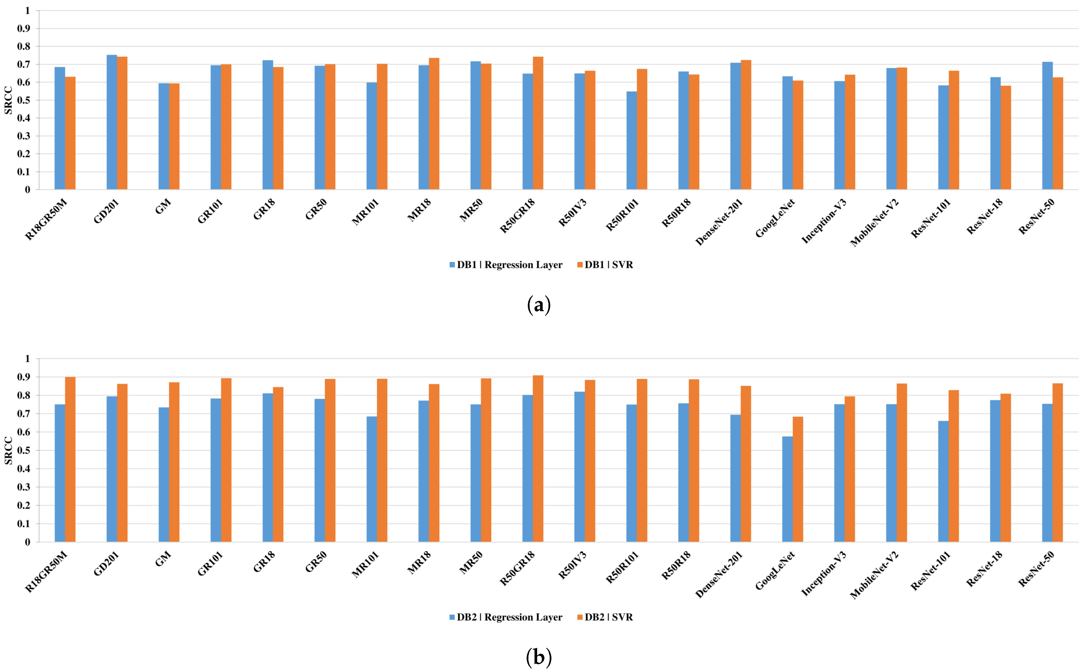 Sensors 21 01043 g007 Sensors 21 01043 g007