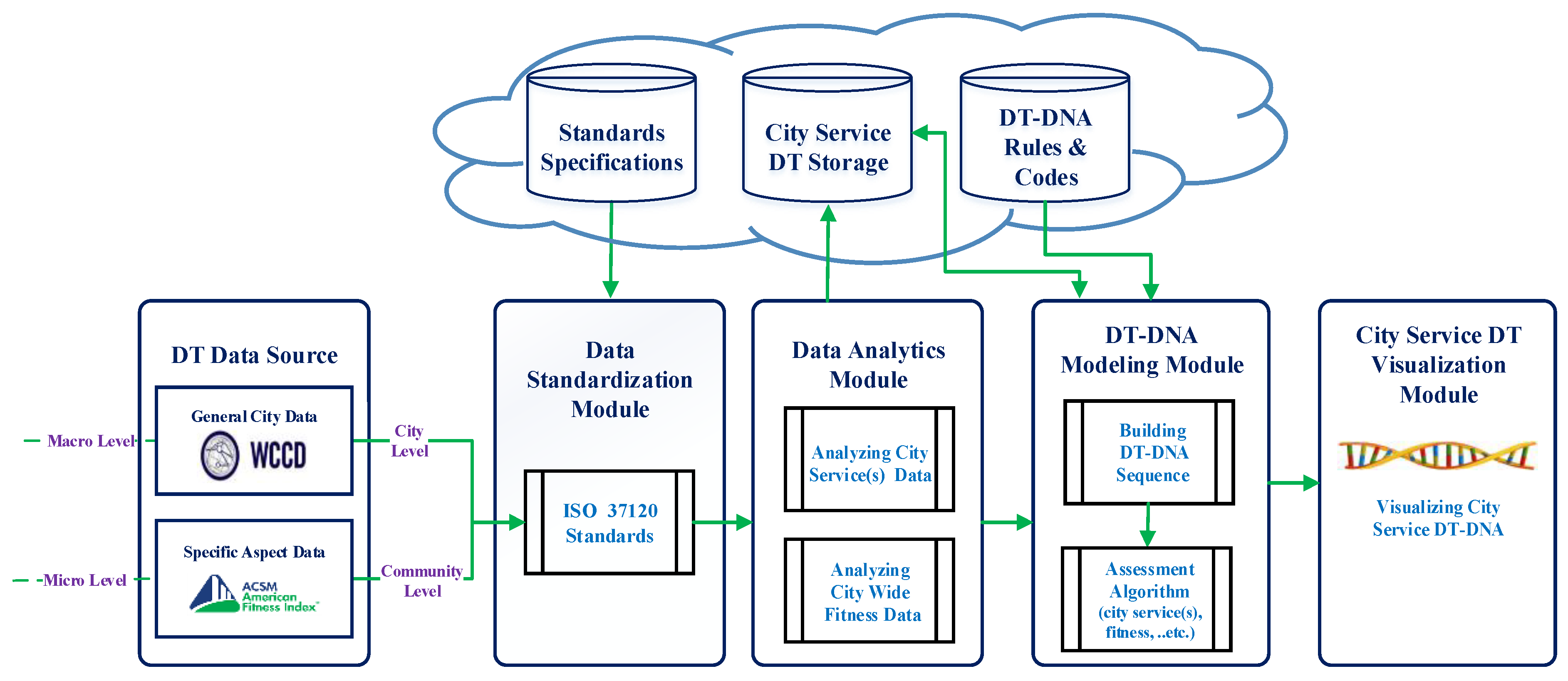 Sensors 21 01047 g002