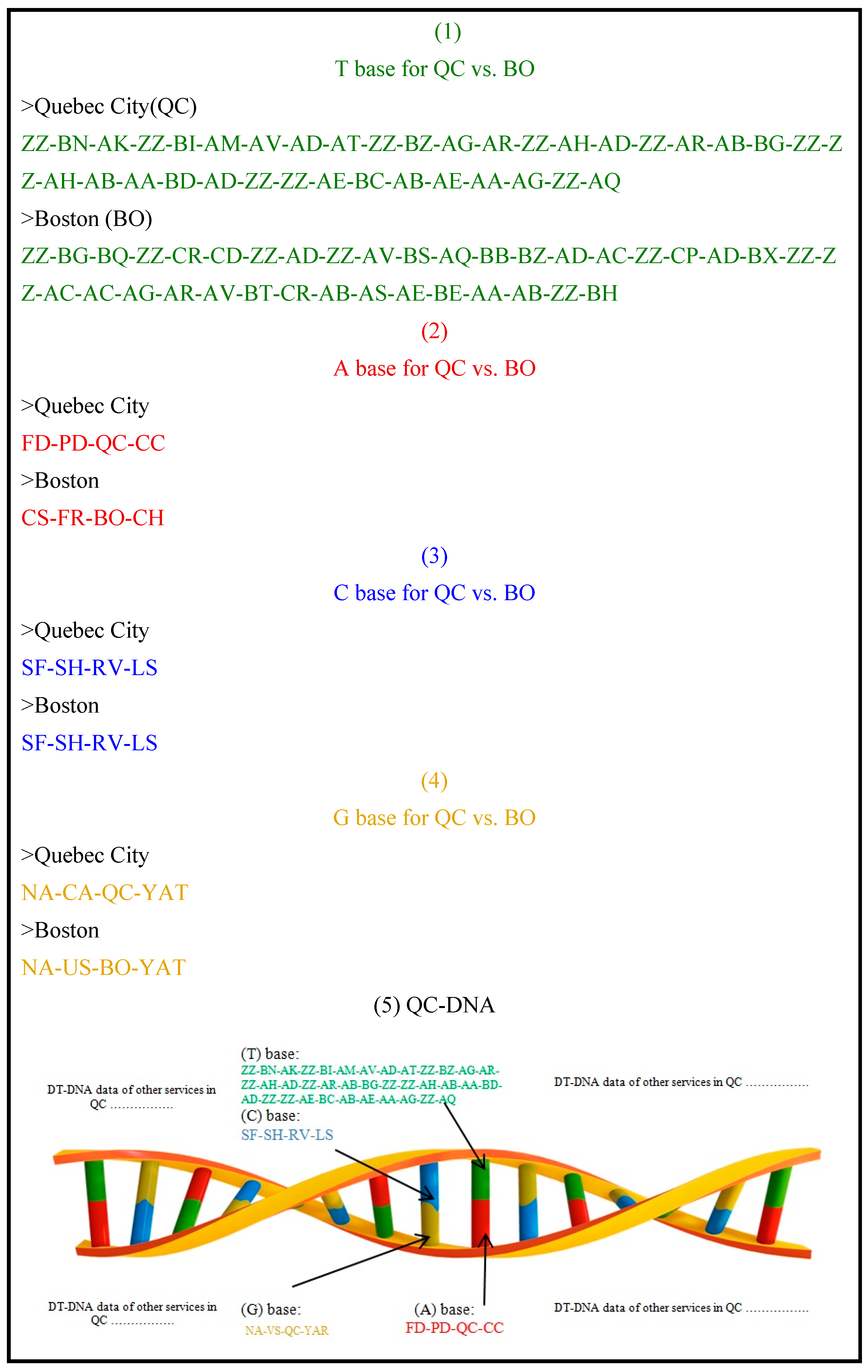 Sensors 21 01047 g003a