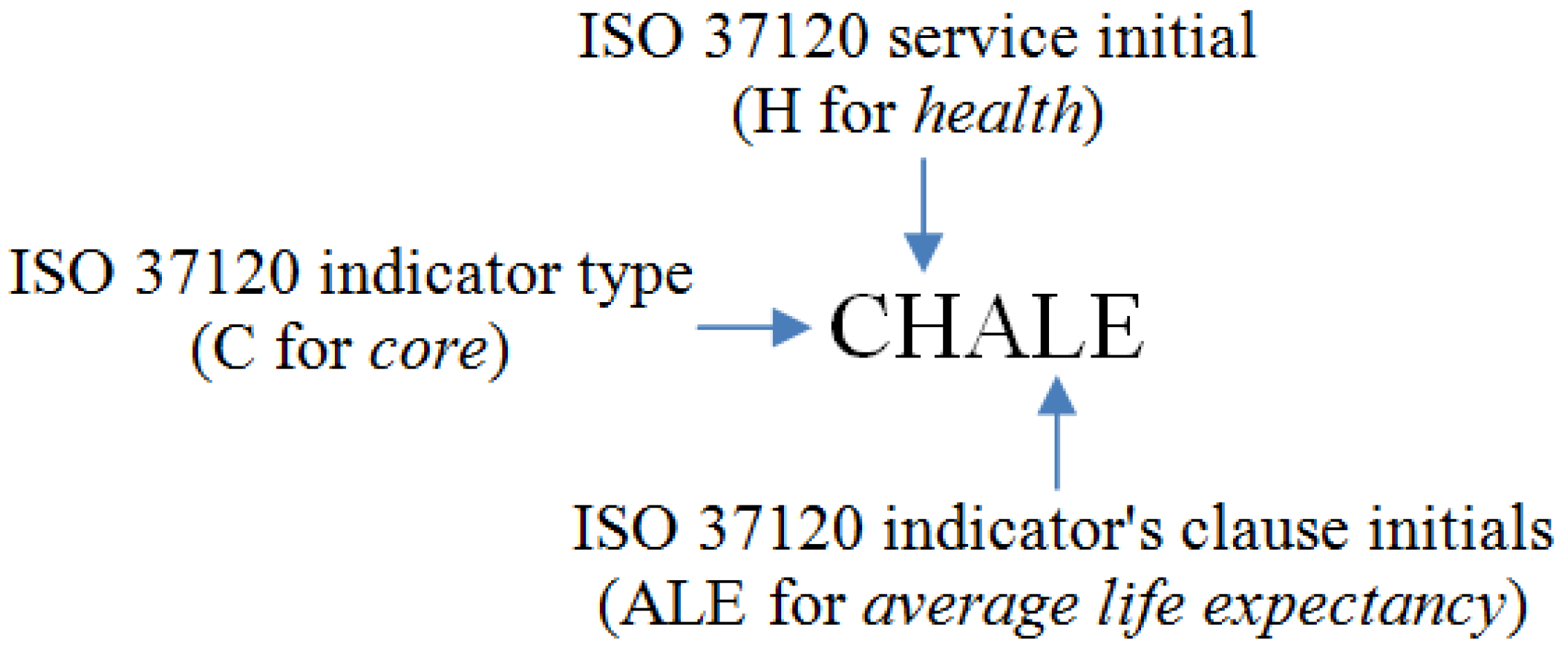 Sensors 21 01047 i001