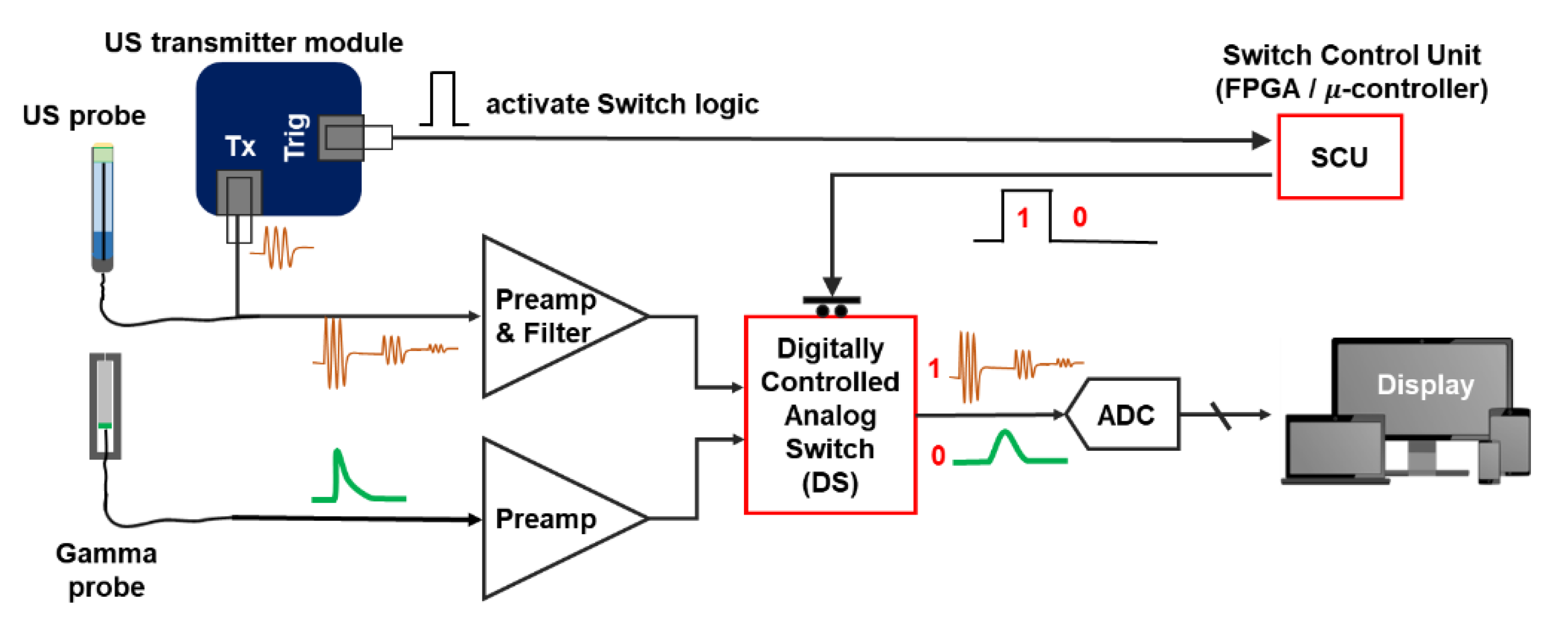 Sensors 21 01048 g001 Sensors 21 01048 g001