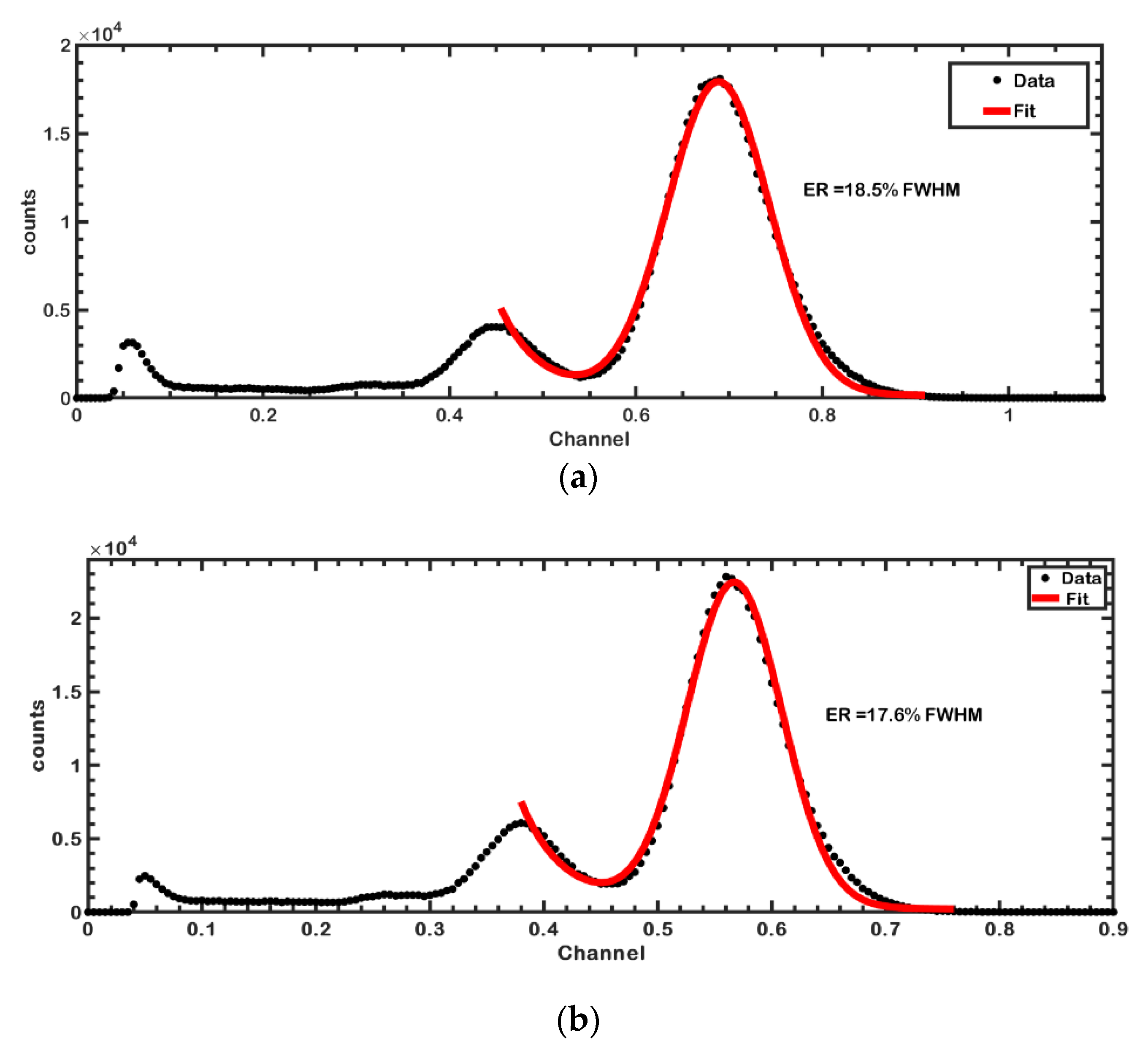 Sensors 21 01048 g005 Sensors 21 01048 g005