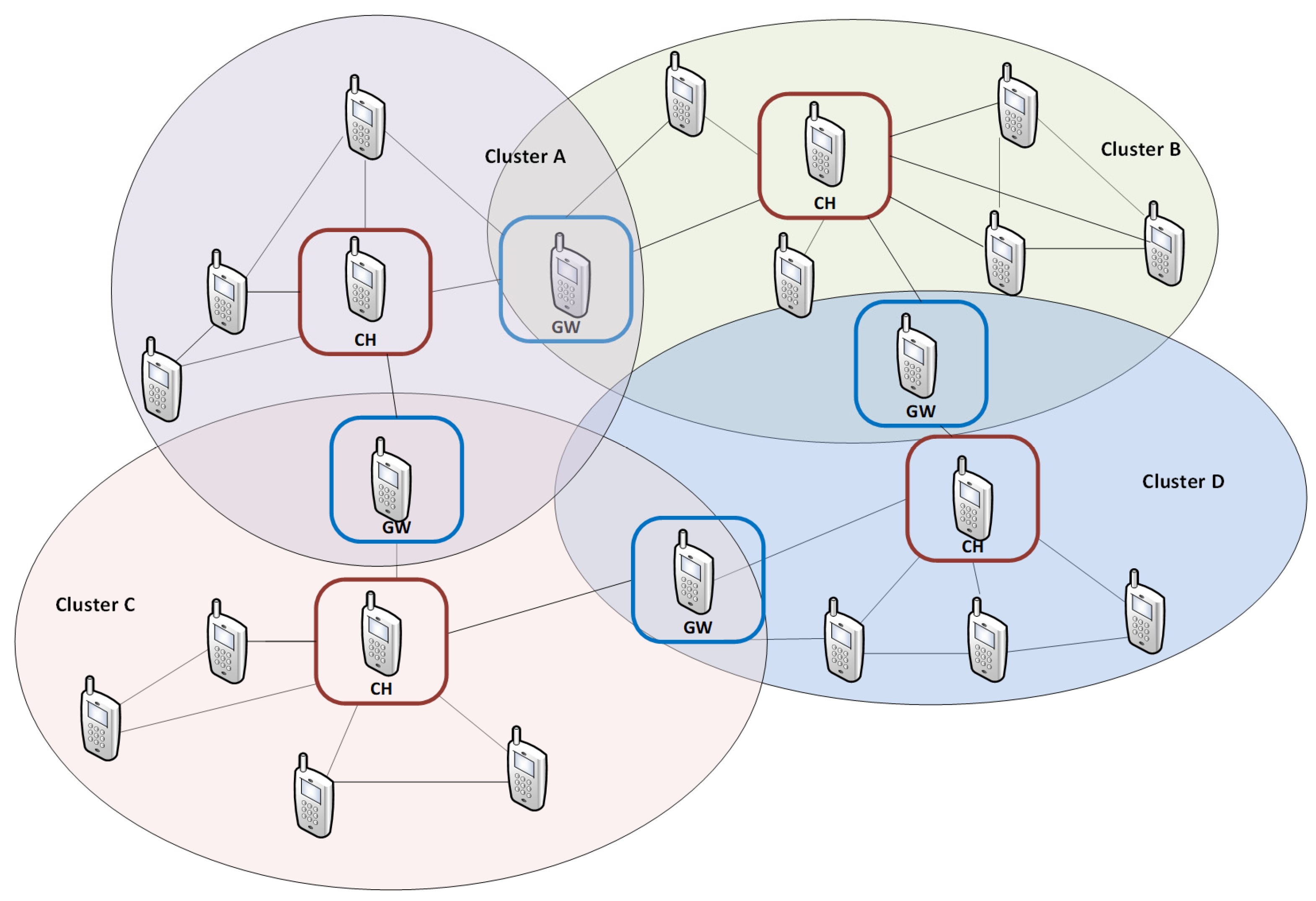 Sensors 21 01052 g002 Sensors 21 01052 g002