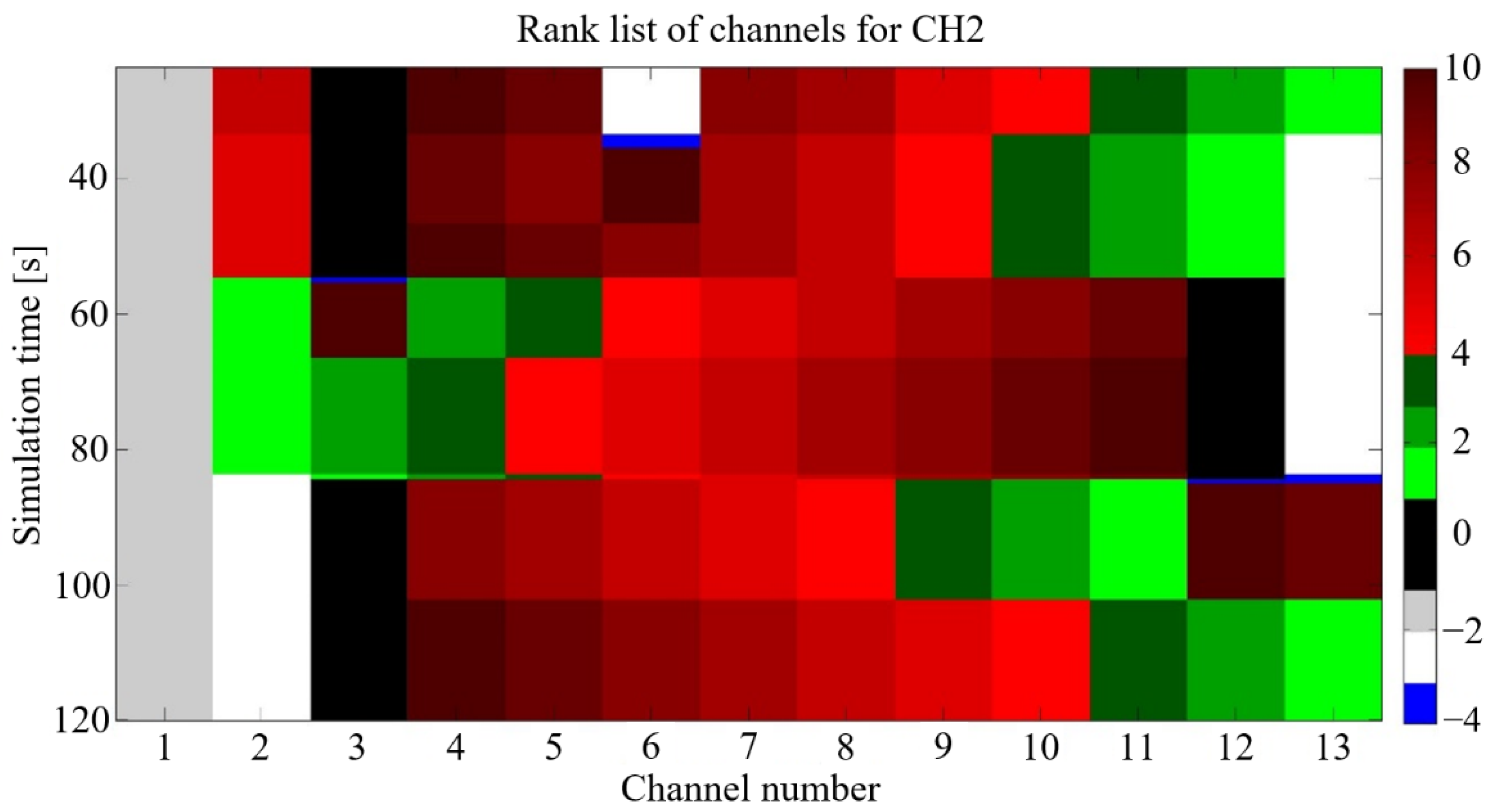 Sensors 21 01052 g003 Sensors 21 01052 g003