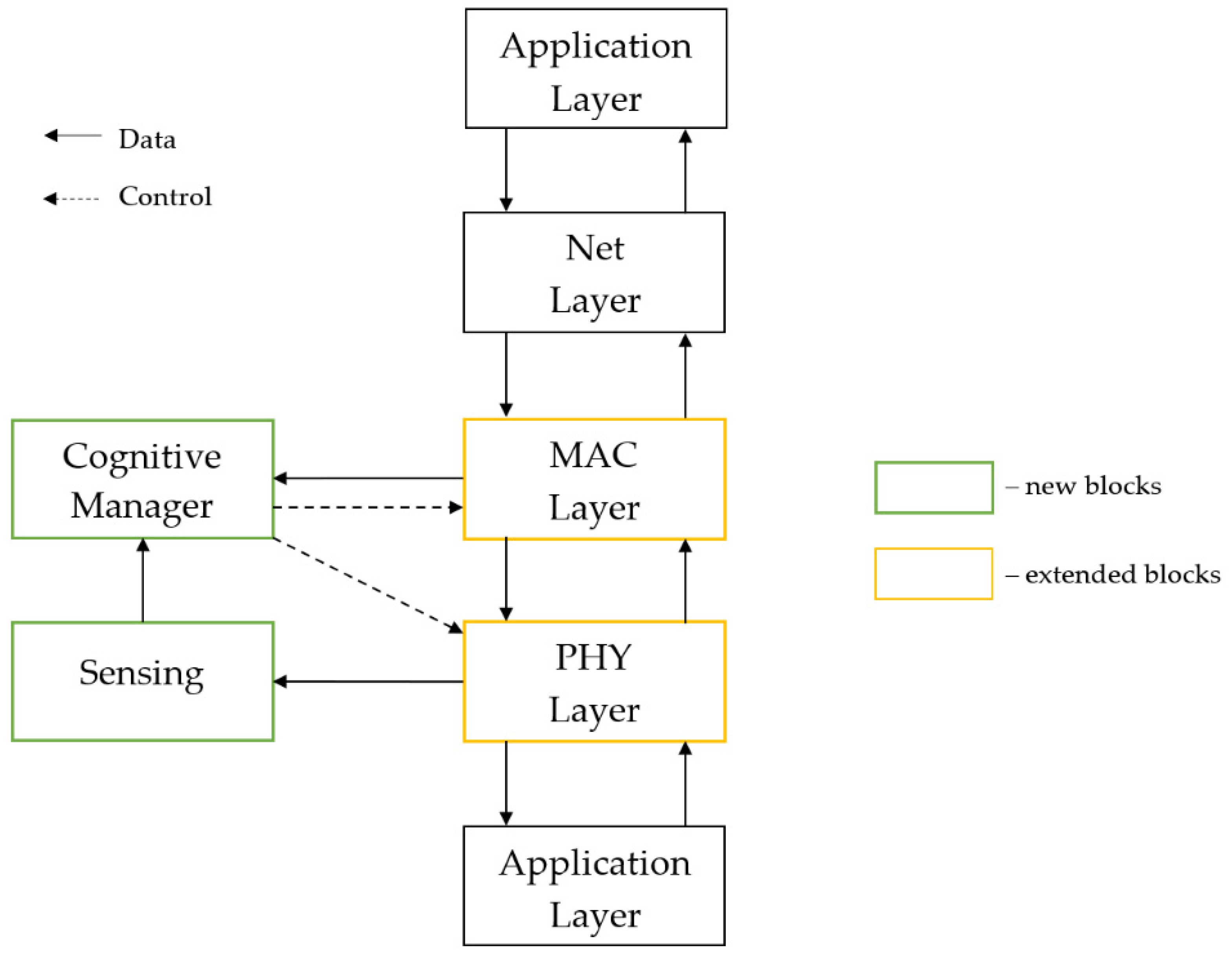 Sensors 21 01052 g004 Sensors 21 01052 g004