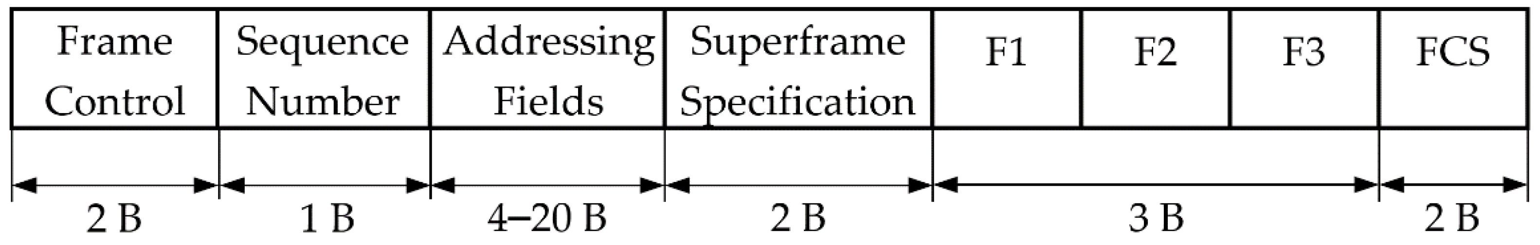 Sensors 21 01052 g005 Sensors 21 01052 g005