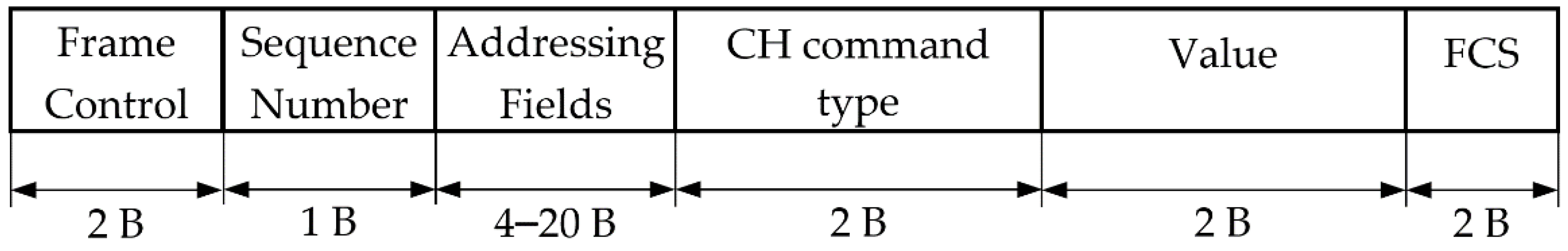 Sensors 21 01052 g007 Sensors 21 01052 g007