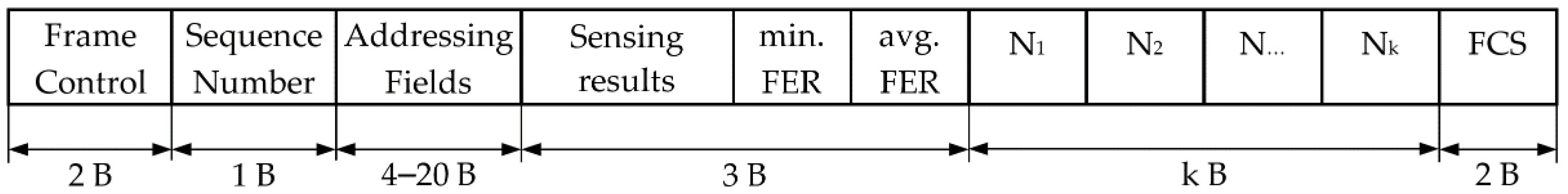 Sensors 21 01052 g008 Sensors 21 01052 g008