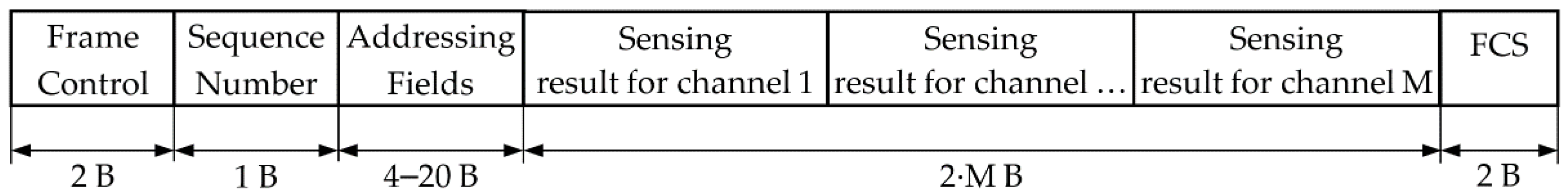 Sensors 21 01052 g009 Sensors 21 01052 g009