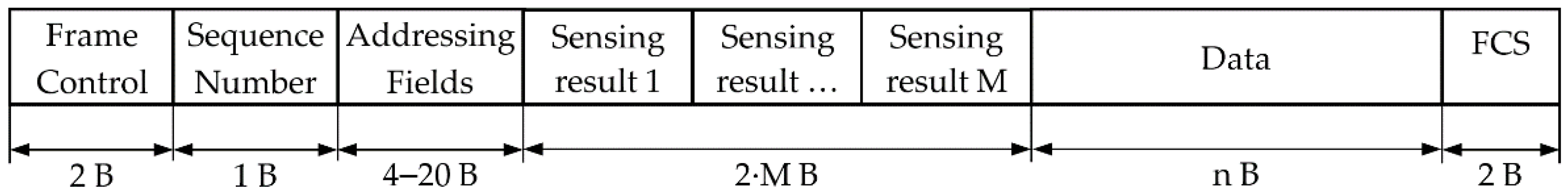 Sensors 21 01052 g010 Sensors 21 01052 g010