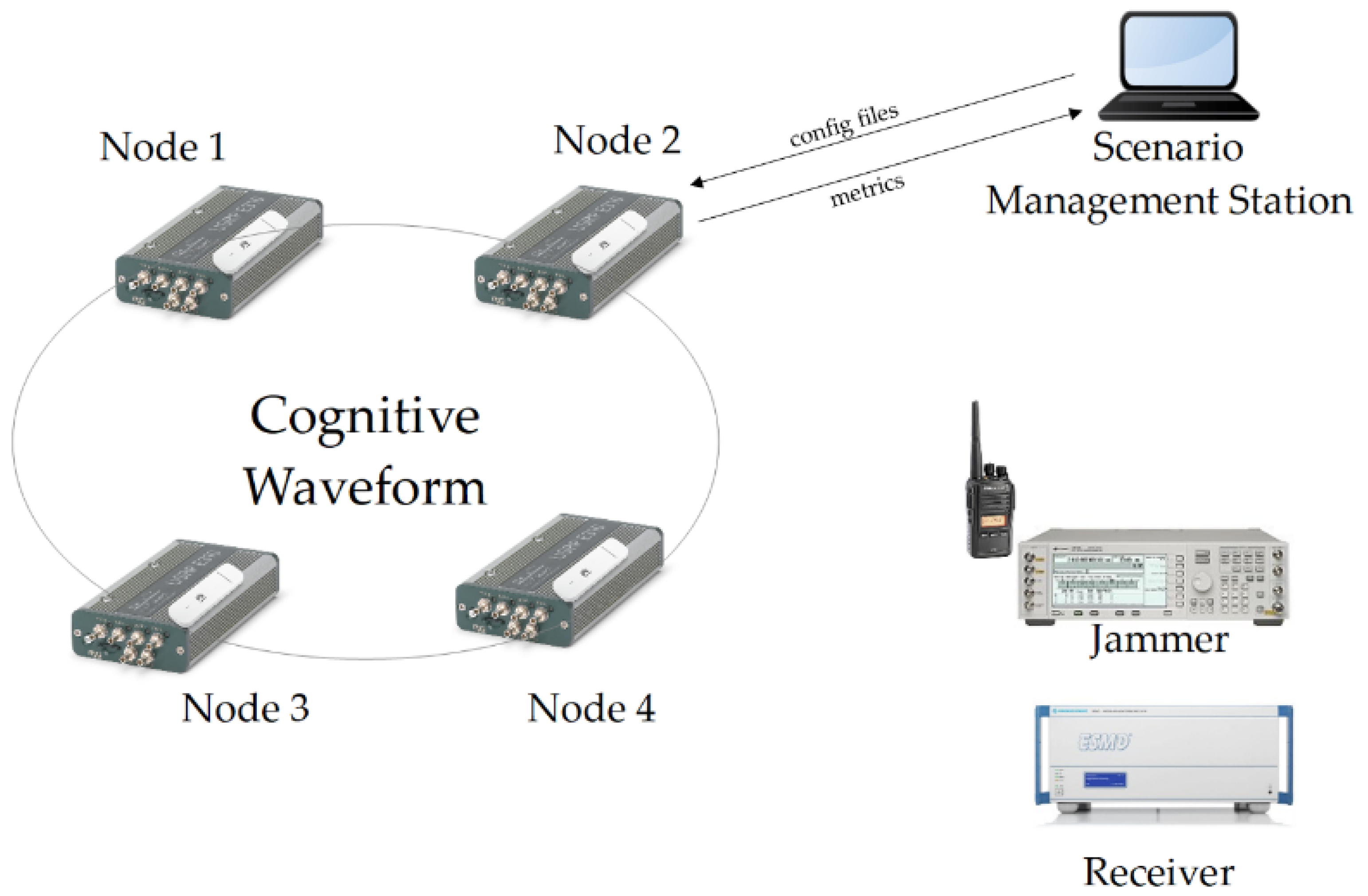 Sensors 21 01052 g011 Sensors 21 01052 g011