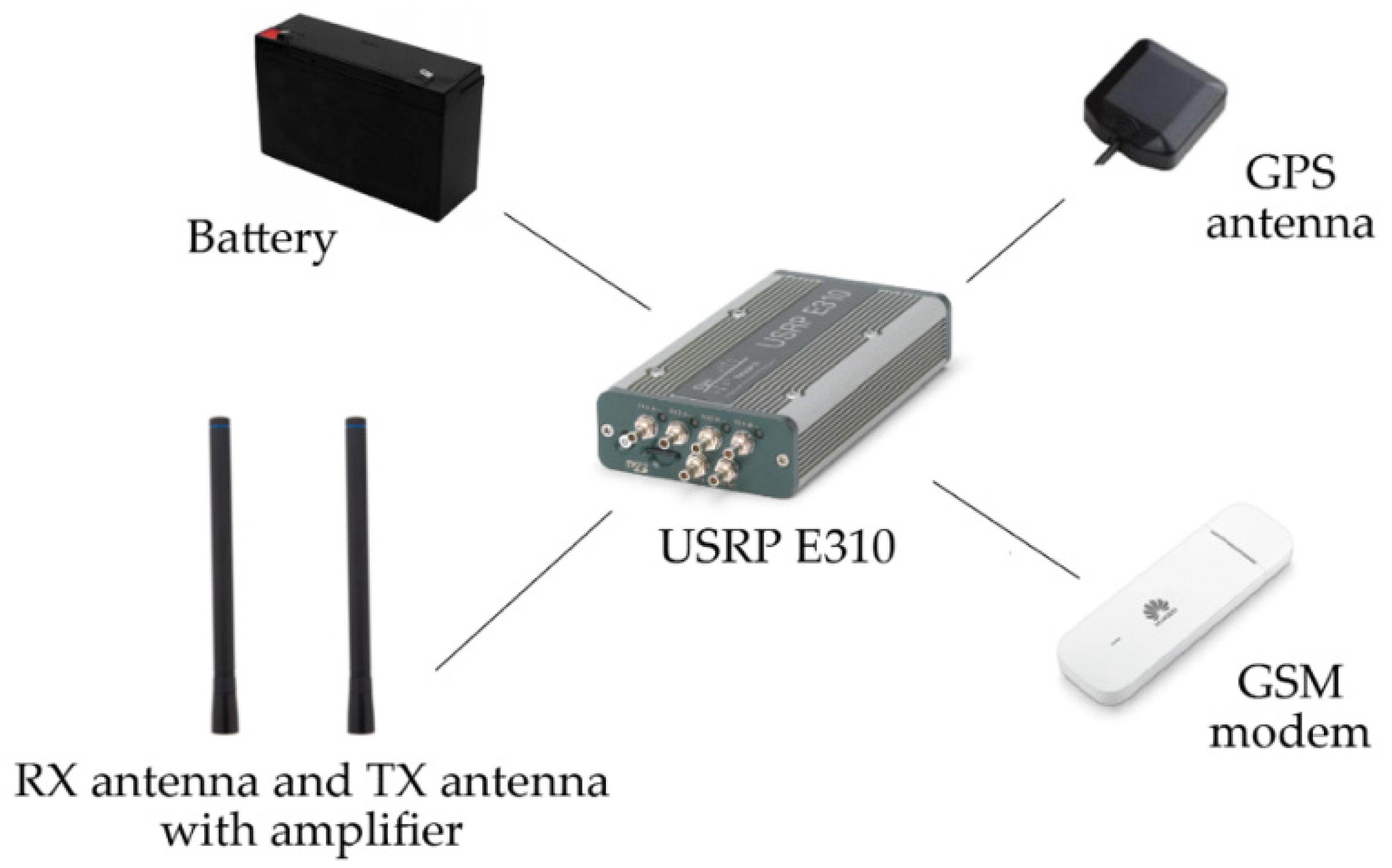 Sensors 21 01052 g012 Sensors 21 01052 g012