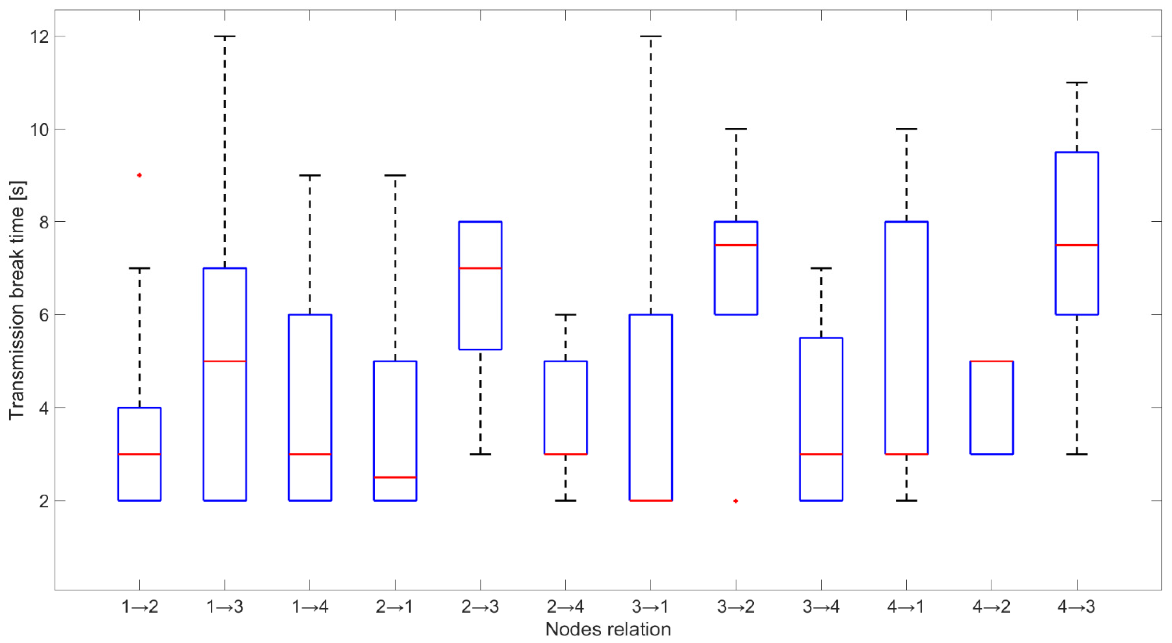Sensors 21 01052 g016 Sensors 21 01052 g016