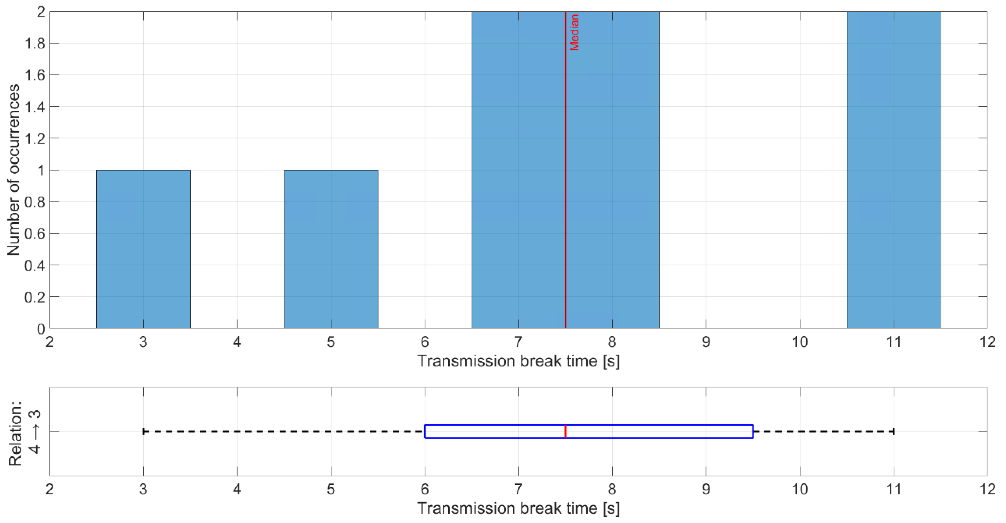 Sensors 21 01052 g018 Sensors 21 01052 g018