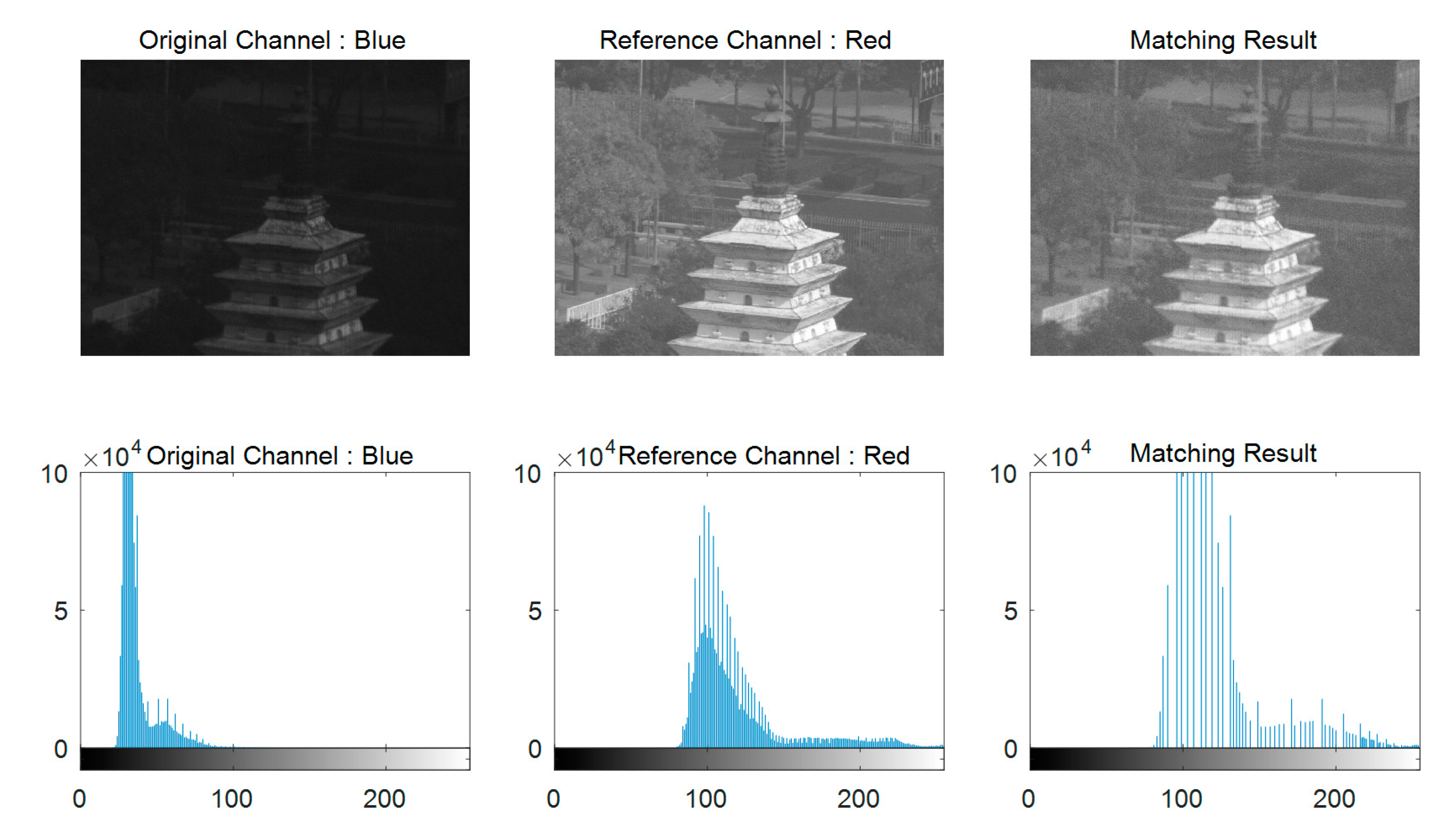 Sensors 21 01053 g003