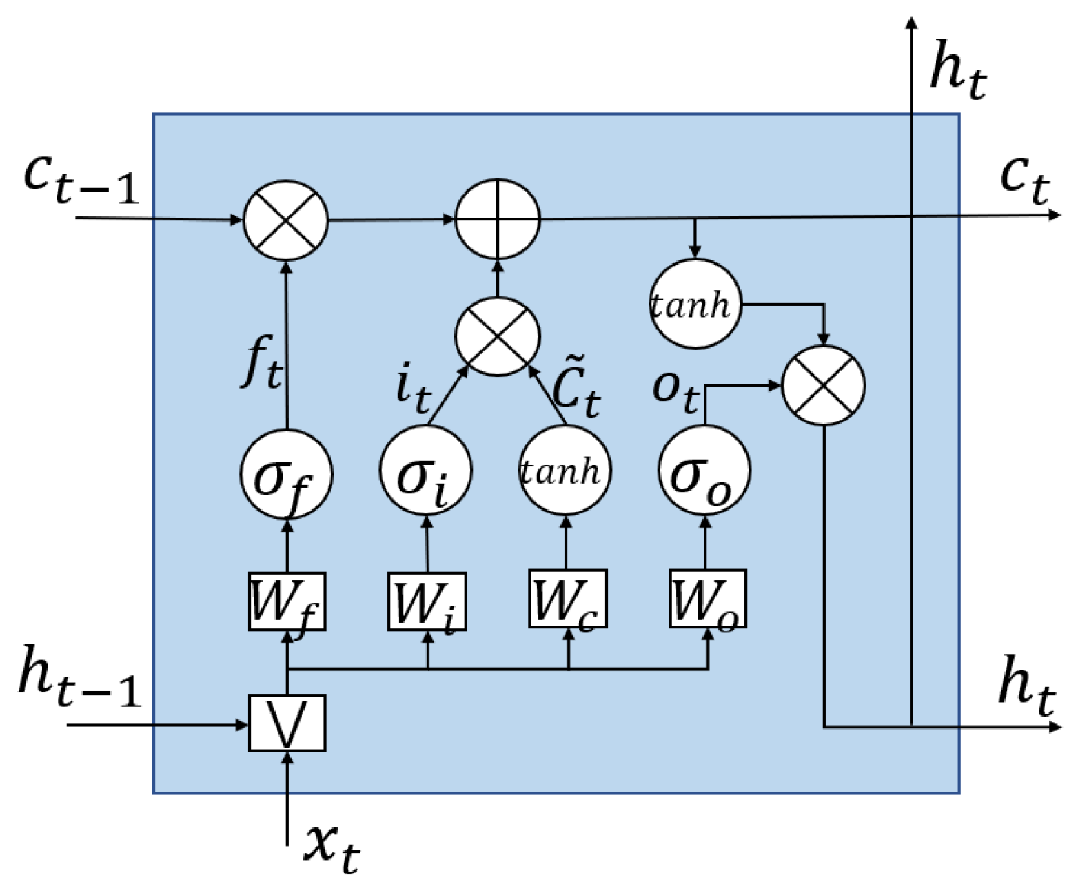 Sensors 21 01054 g009 Sensors 21 01054 g009